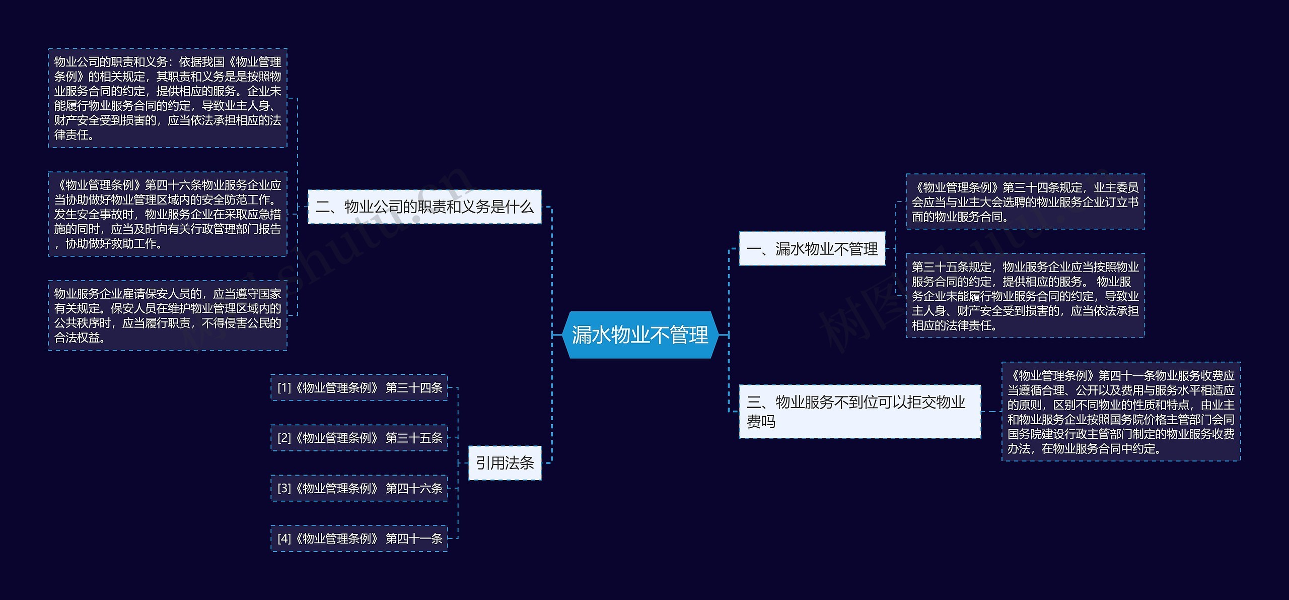 漏水物业不管理