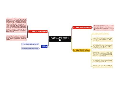 房屋拆迁工作是否需要公告