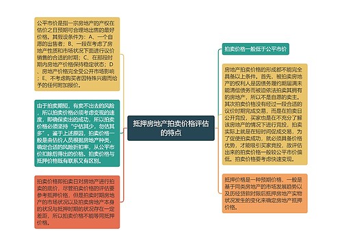 抵押房地产拍卖价格评估的特点