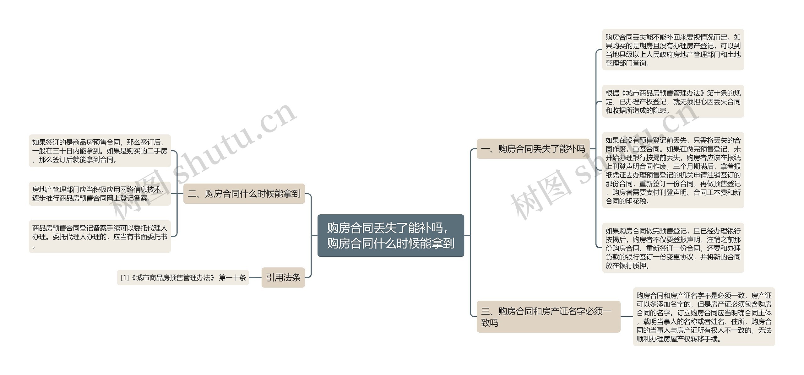 购房合同丢失了能补吗，购房合同什么时候能拿到