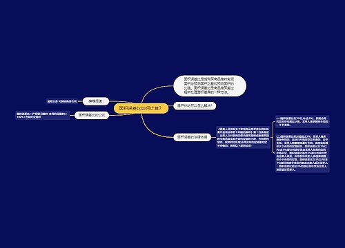 面积误差比如何计算？