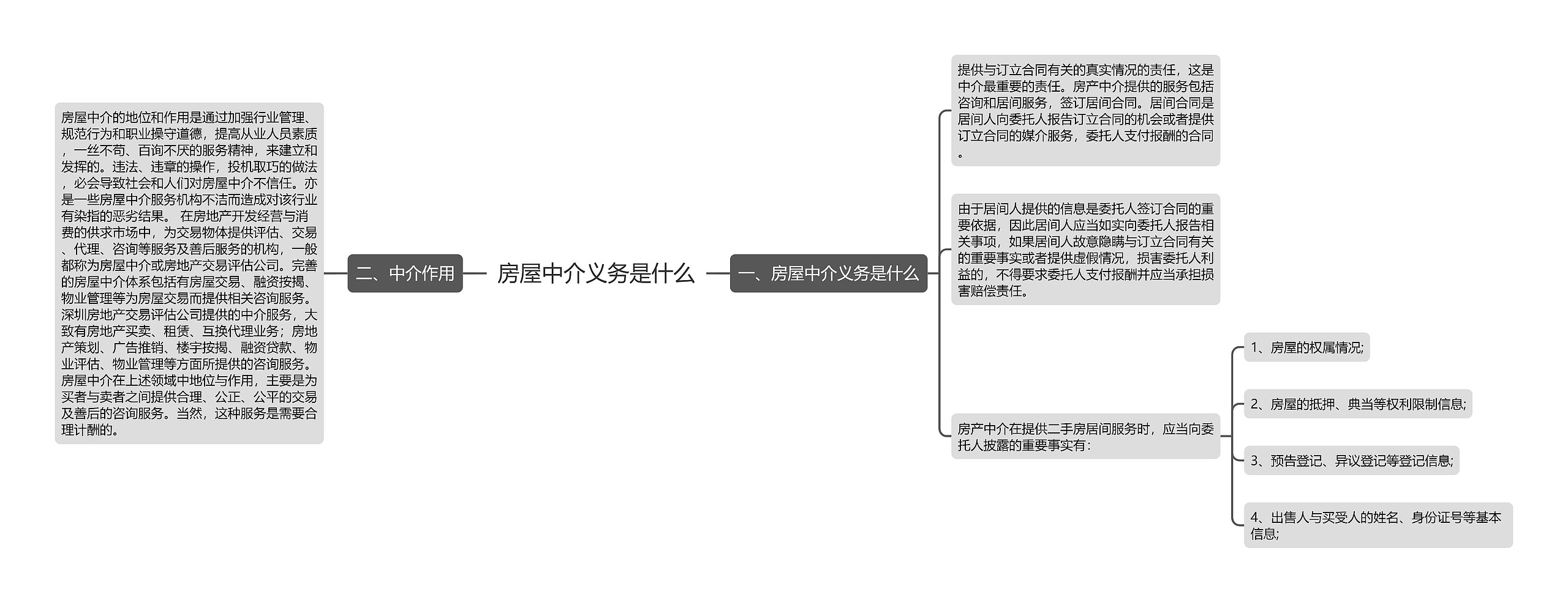 房屋中介义务是什么