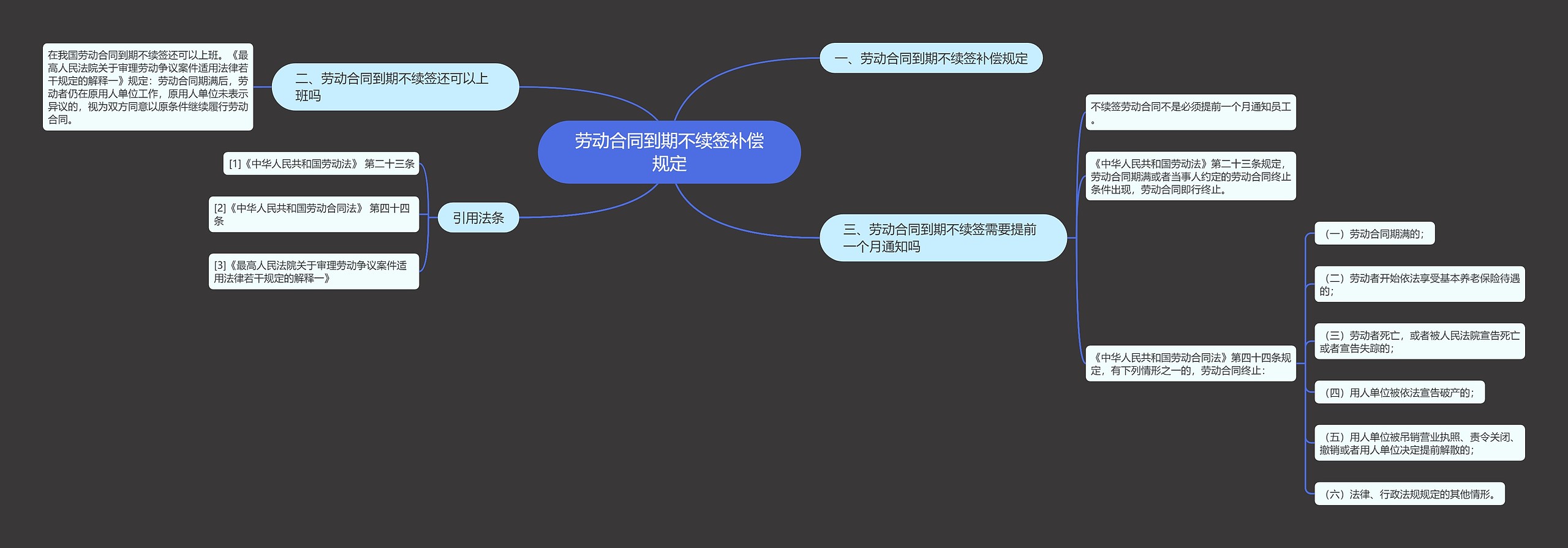 劳动合同到期不续签补偿规定