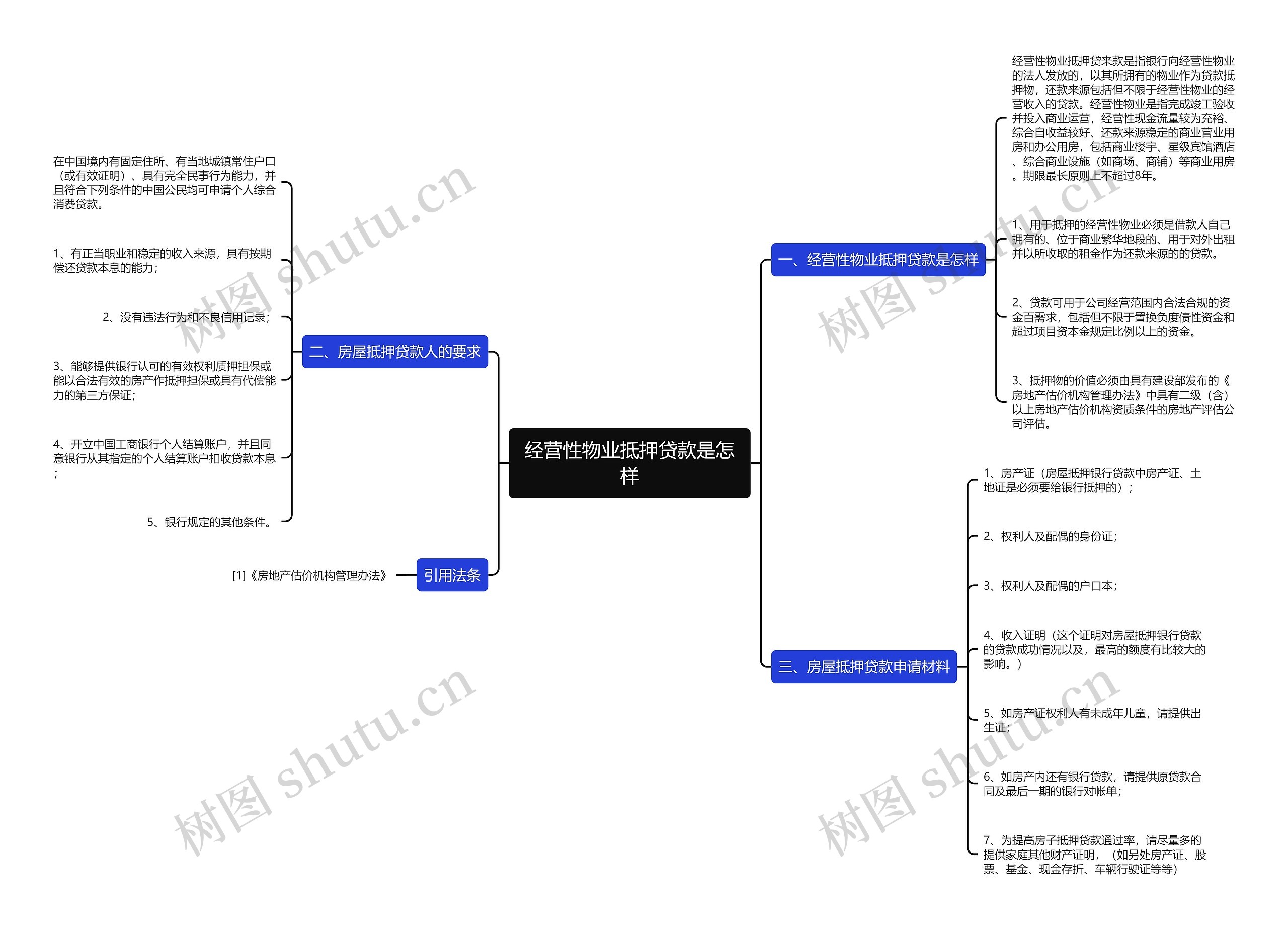 经营性物业抵押贷款是怎样思维导图
