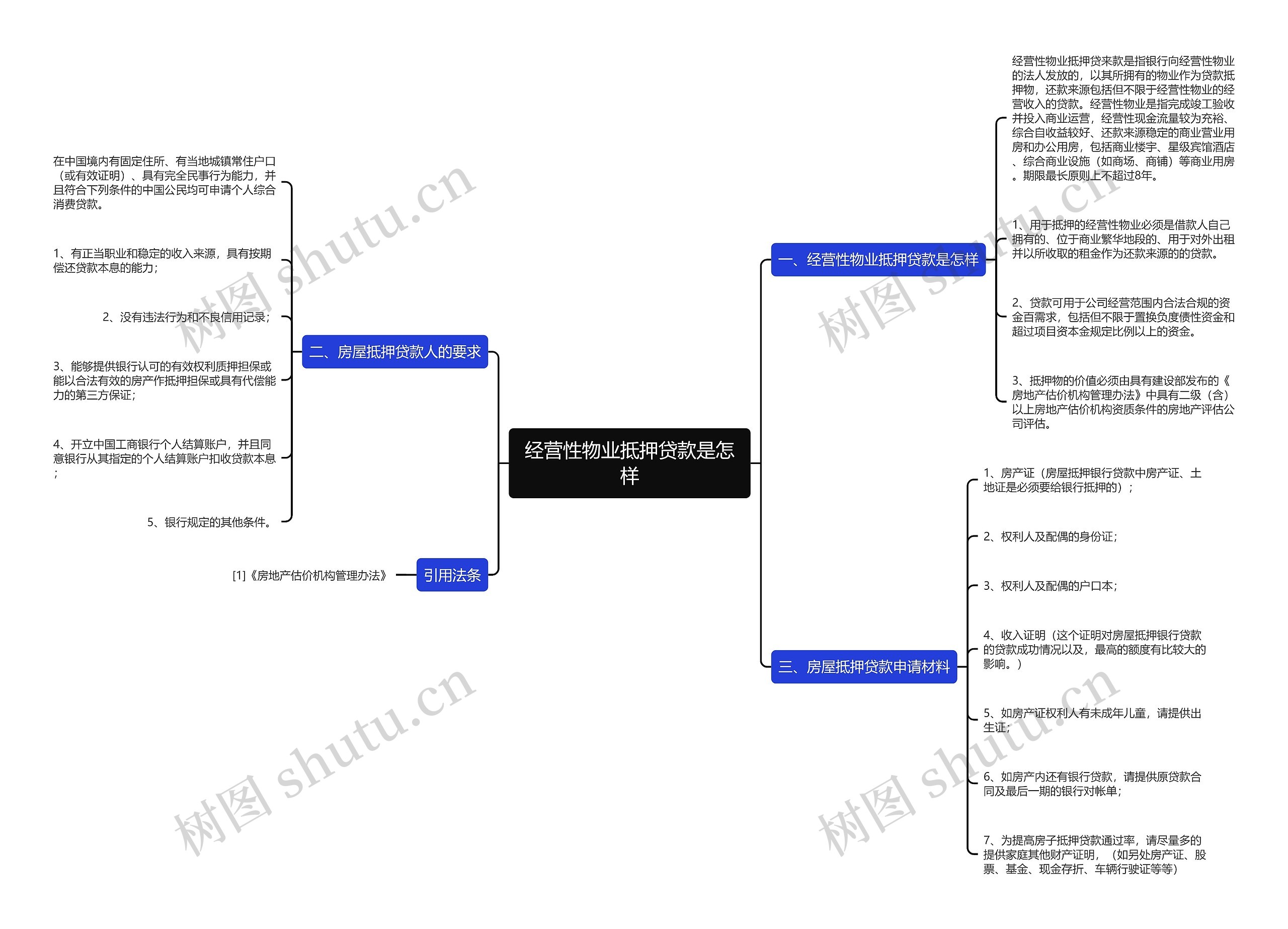 经营性物业抵押贷款是怎样 经营性物业抵押贷款是怎样