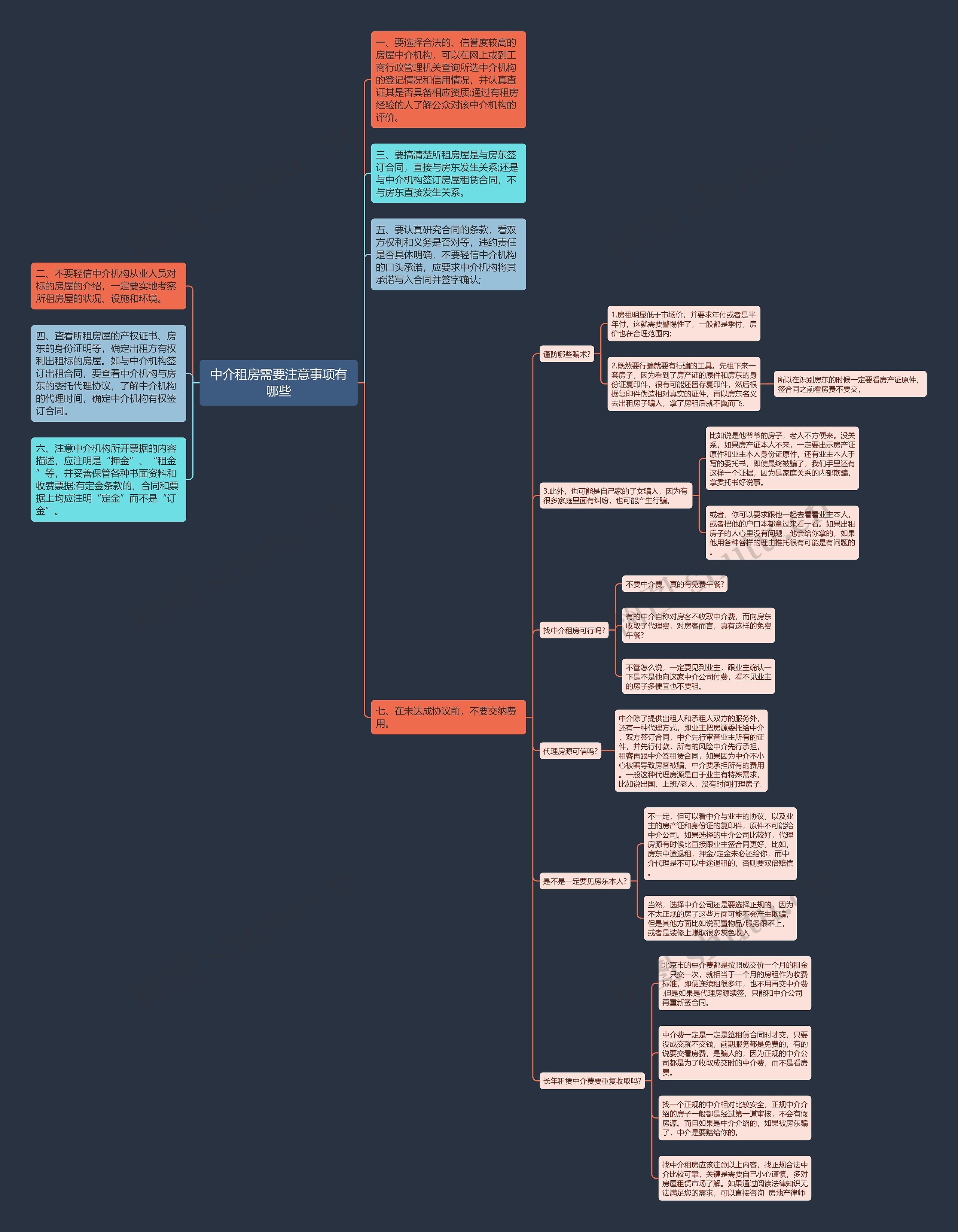 中介租房需要注意事项有哪些思维导图