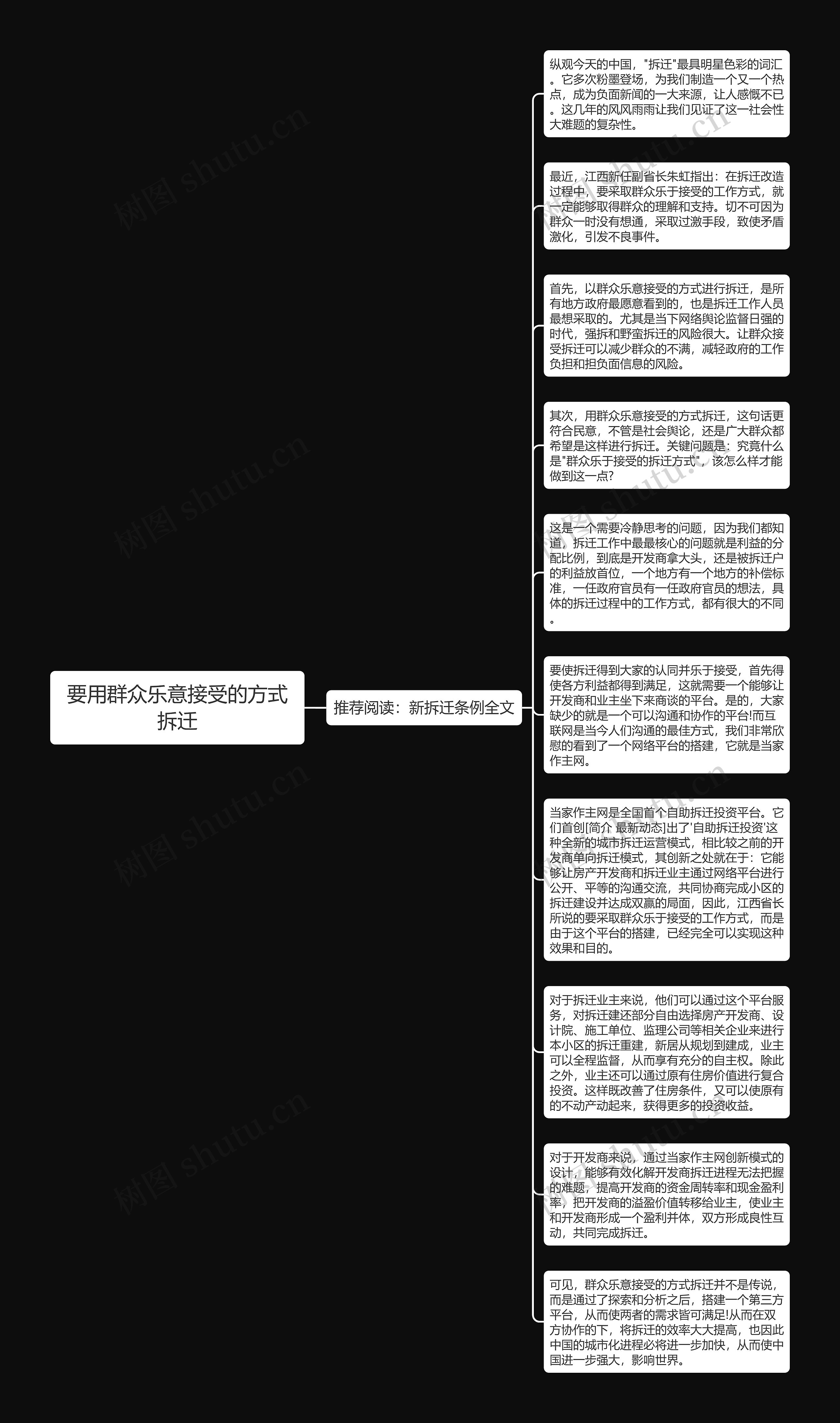 要用群众乐意接受的方式拆迁思维导图