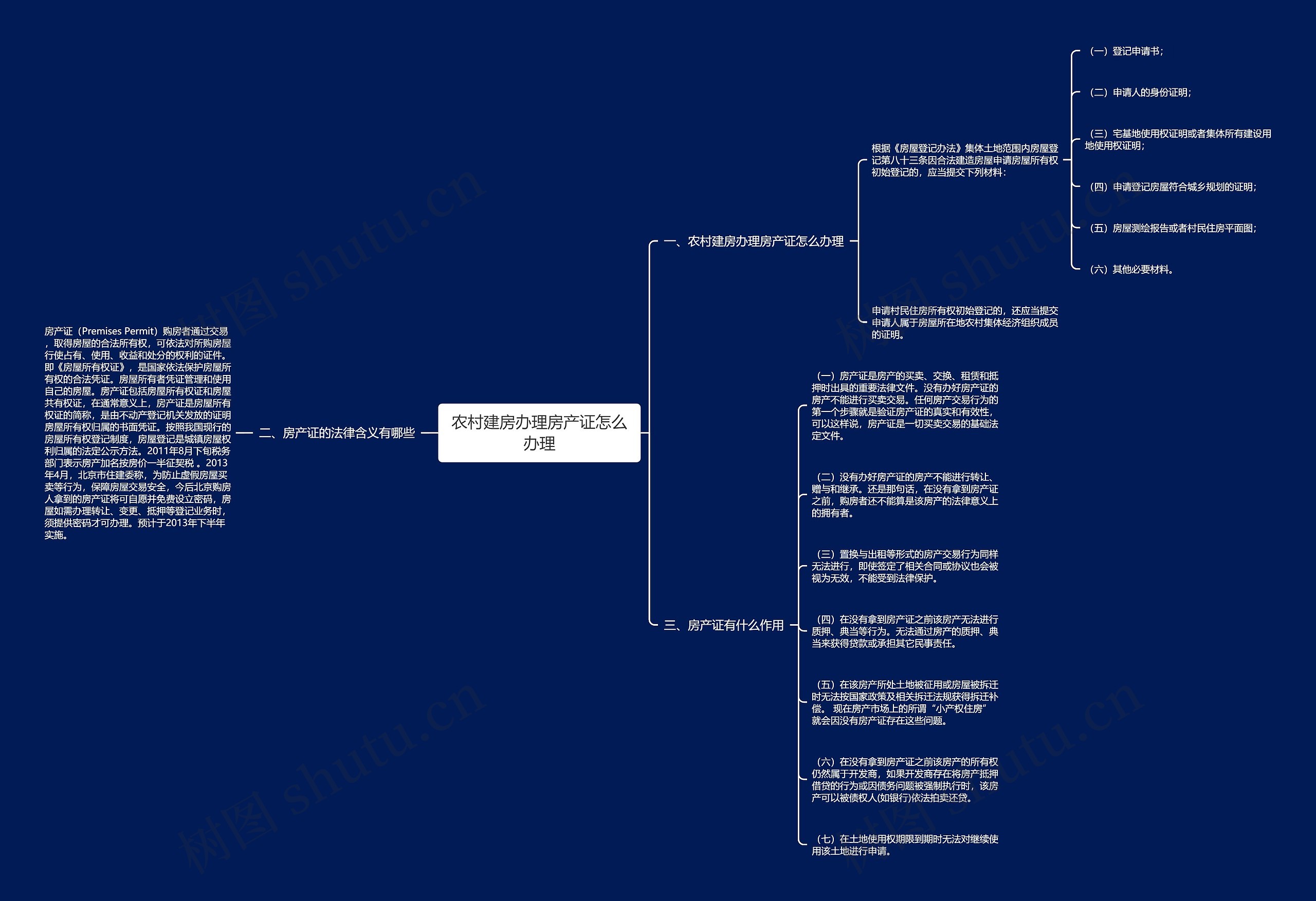 农村建房办理房产证怎么办理思维导图