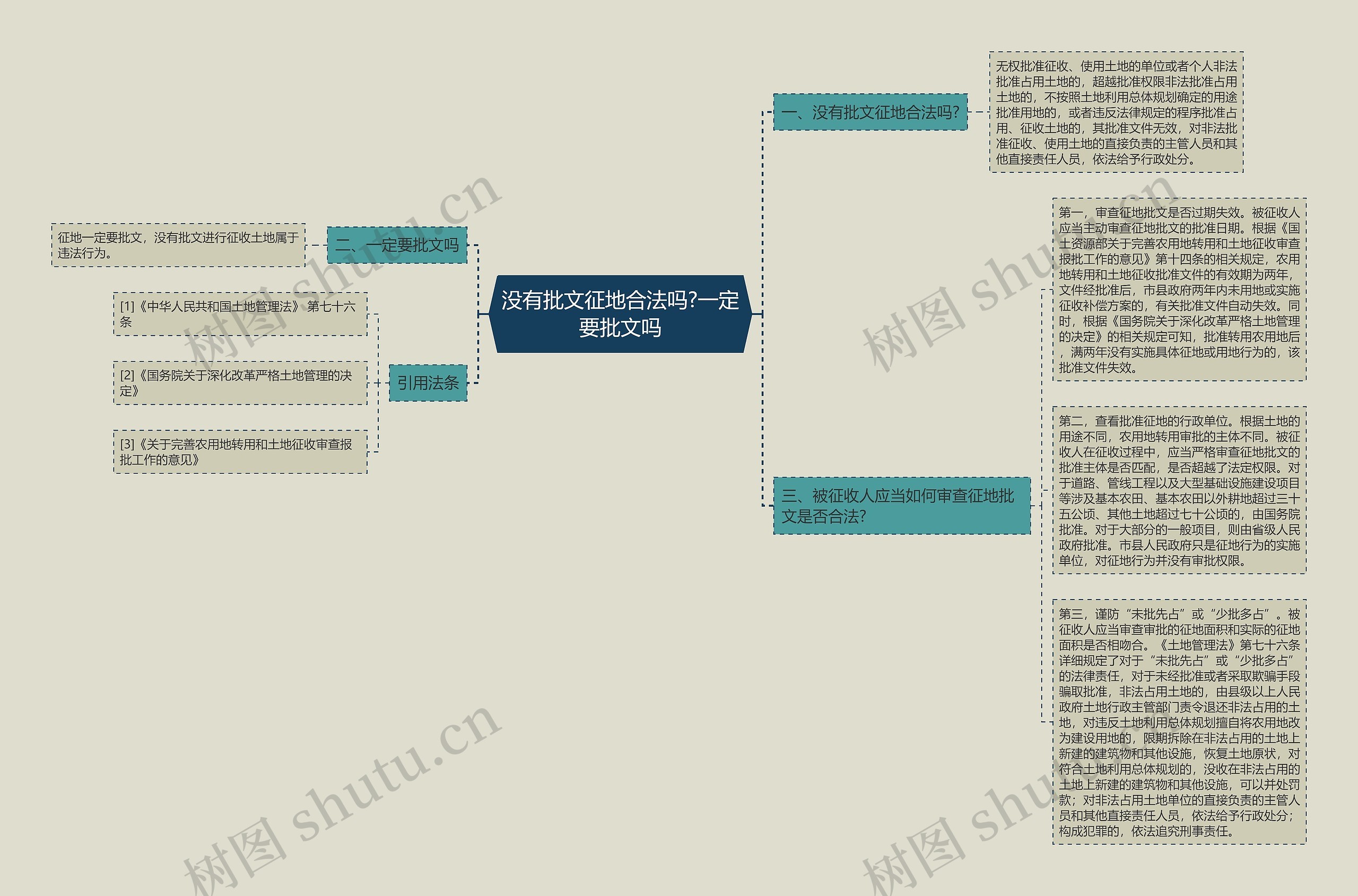 没有批文征地合法吗?一定要批文吗思维导图