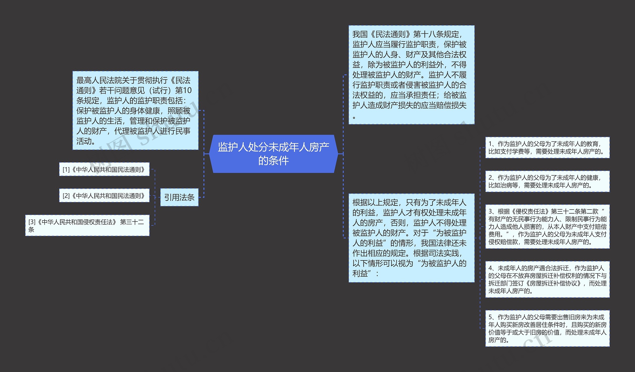 监护人处分未成年人房产的条件