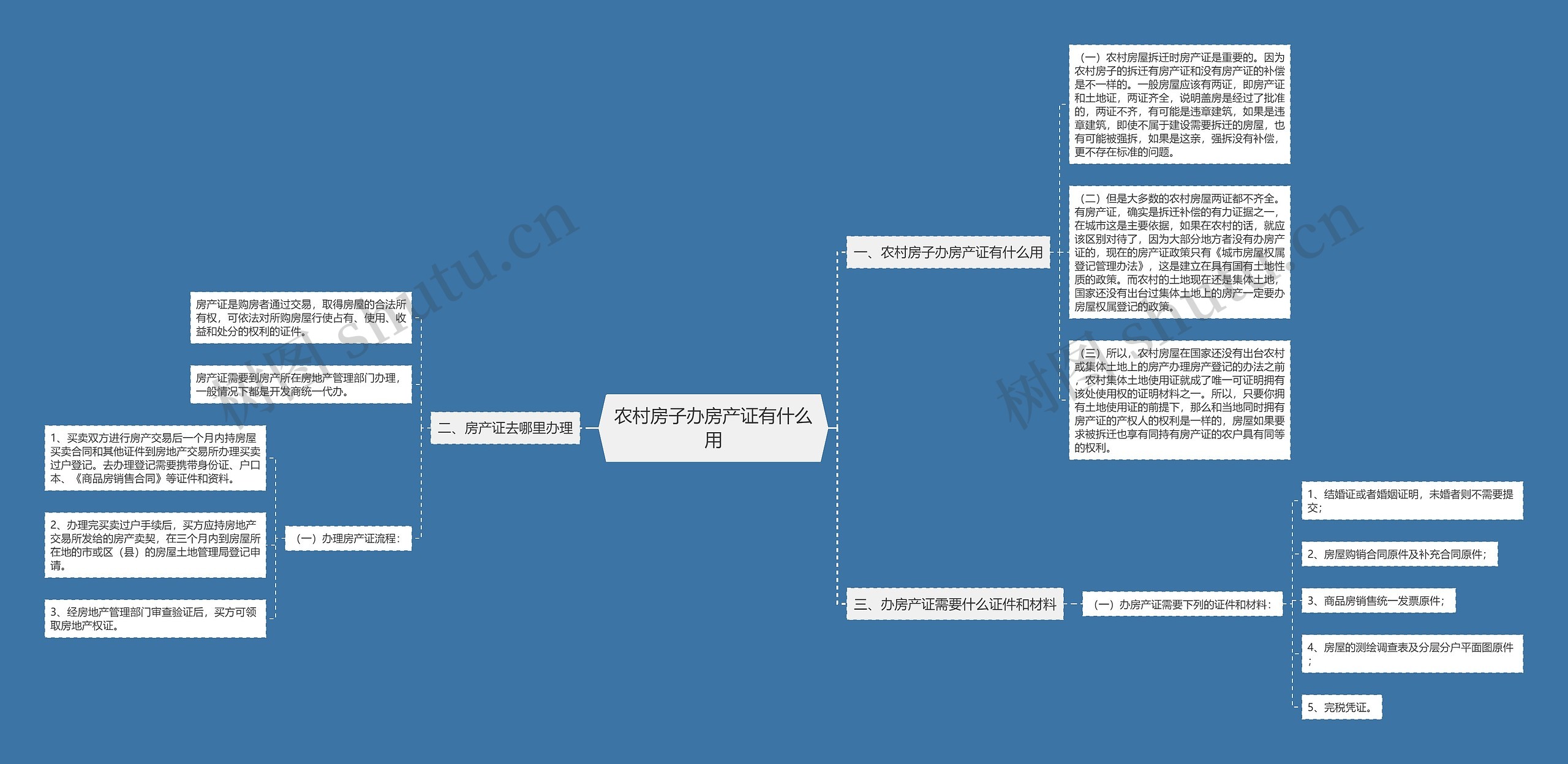 农村房子办房产证有什么用