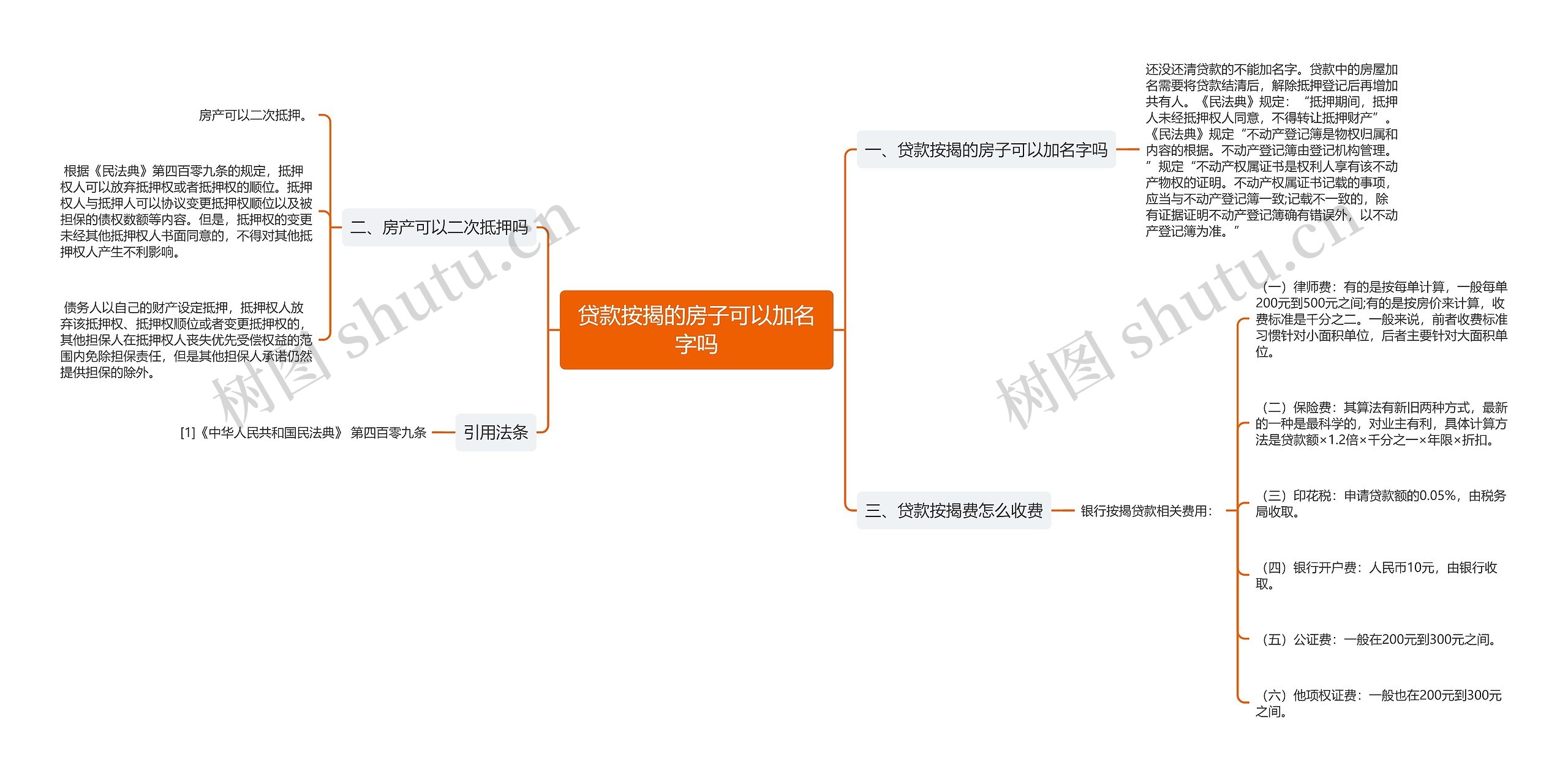 贷款按揭的房子可以加名字吗