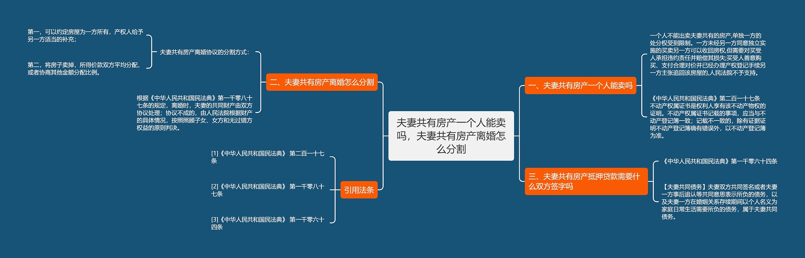 夫妻共有房产一个人能卖吗，夫妻共有房产离婚怎么分割