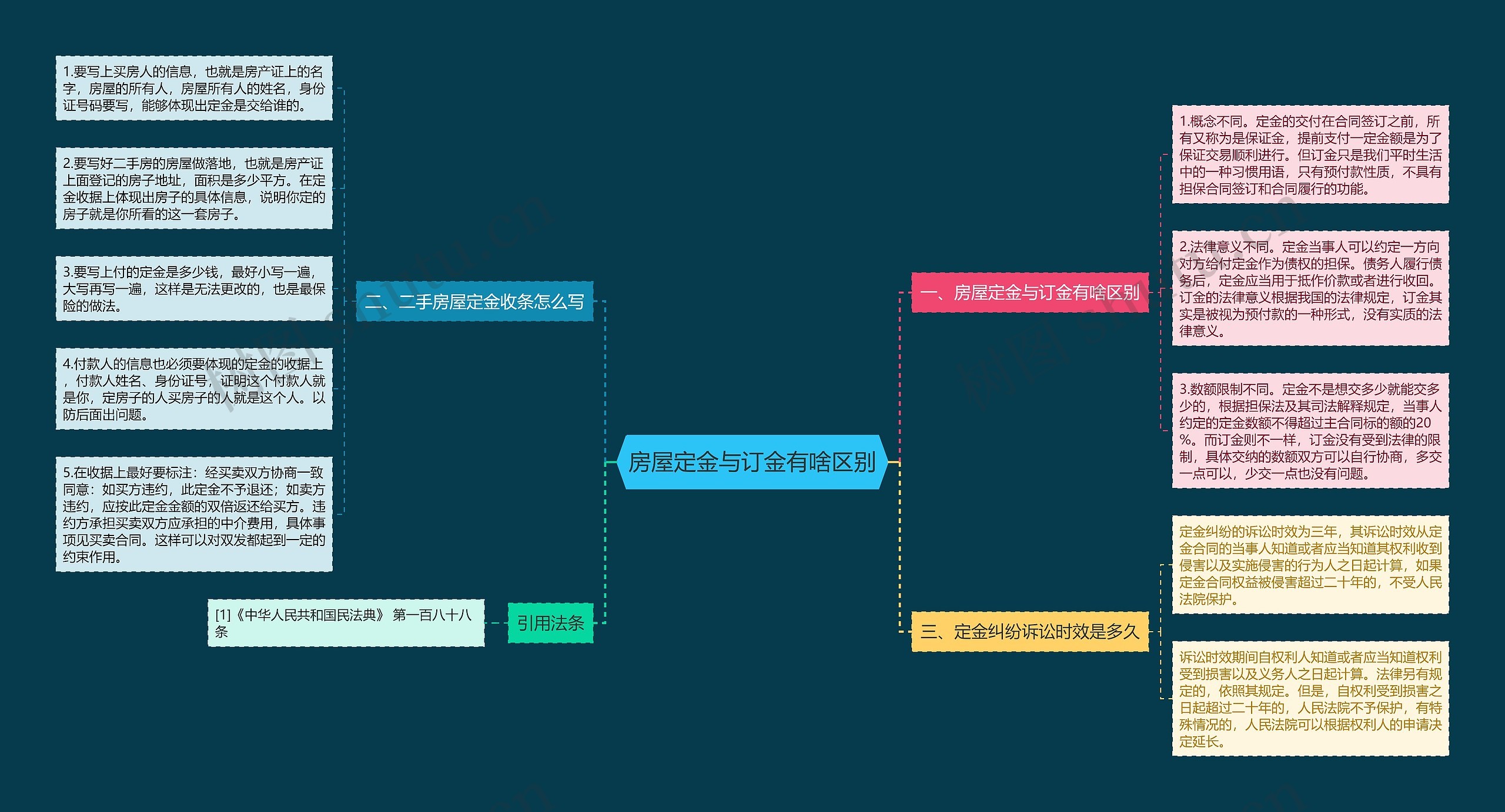 房屋定金与订金有啥区别