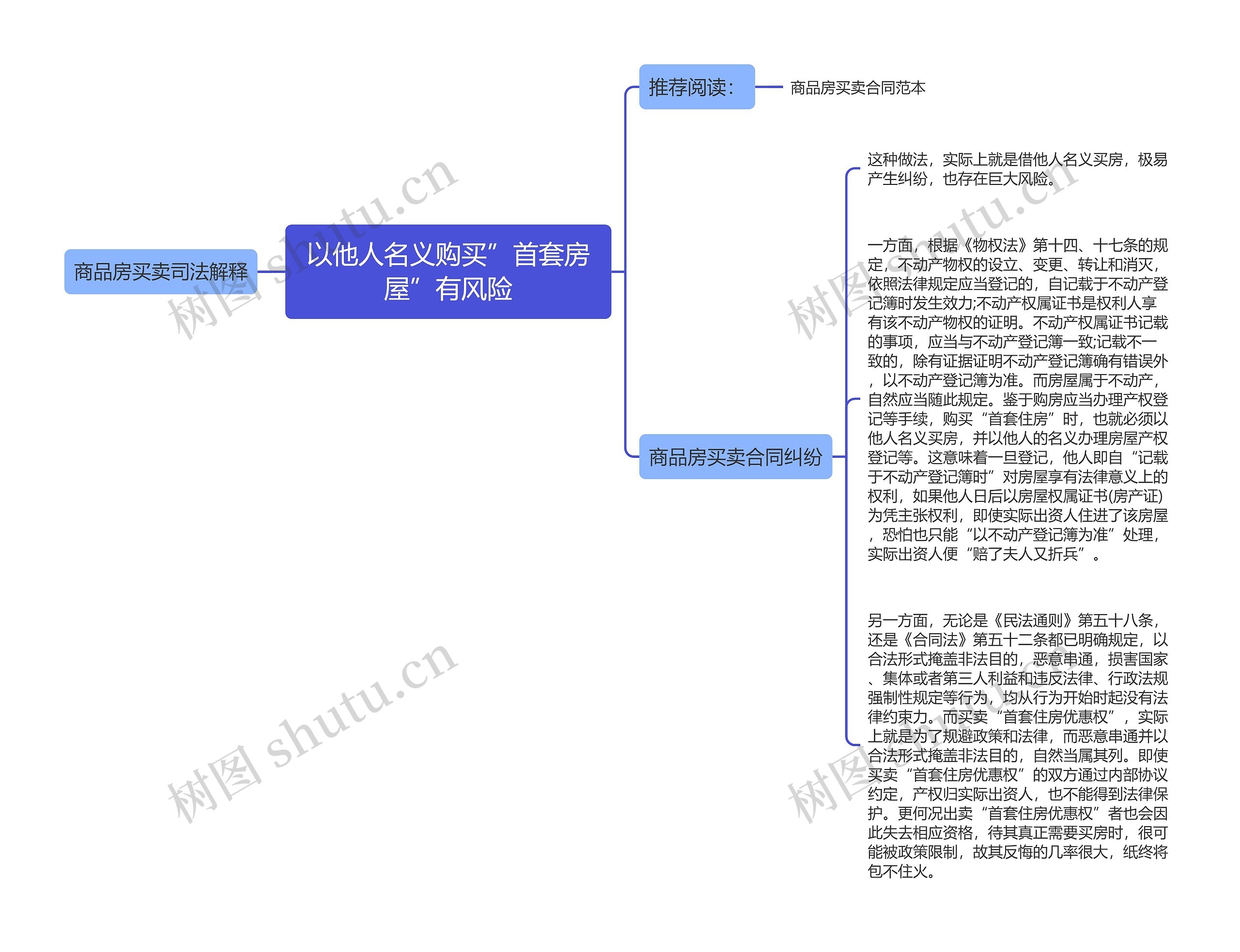 以他人名义购买”首套房屋”有风险 以他人名义购买”首套房屋”有风险