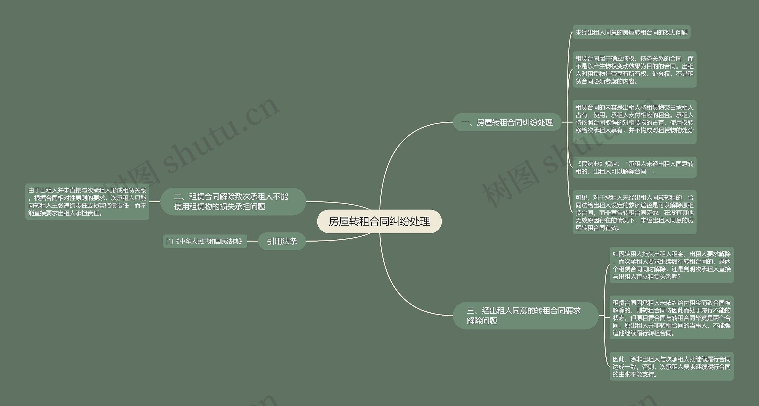 房屋转租合同纠纷处理 房屋转租合同纠纷处理