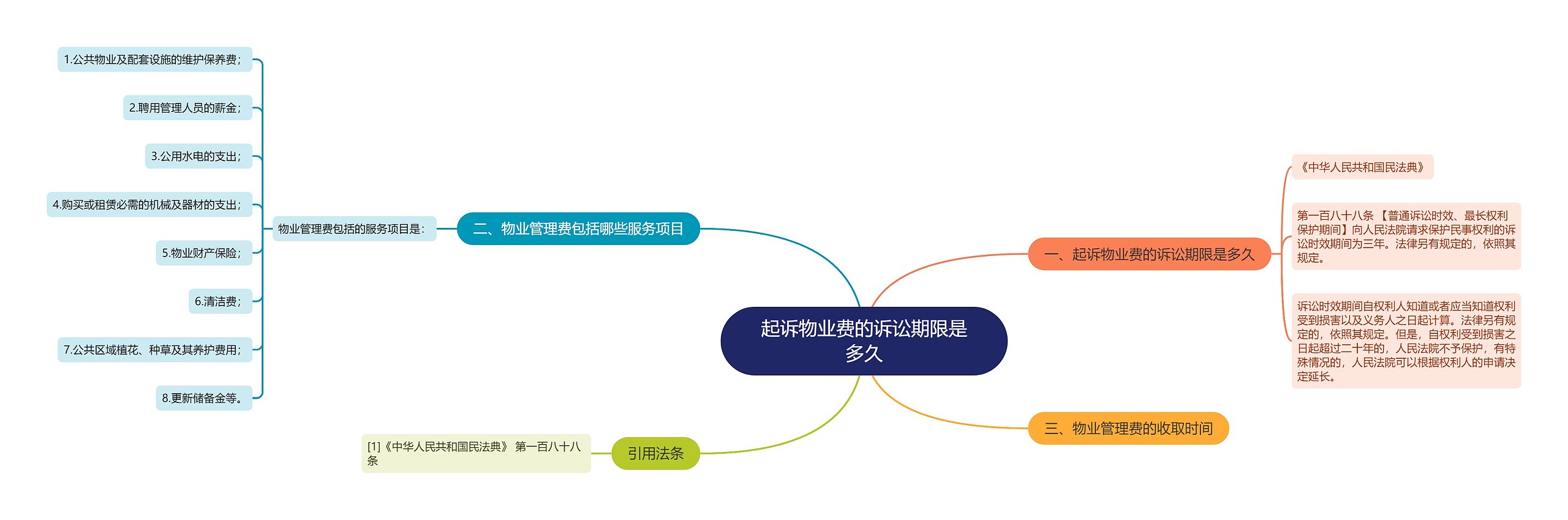 起诉物业费的诉讼期限是多久