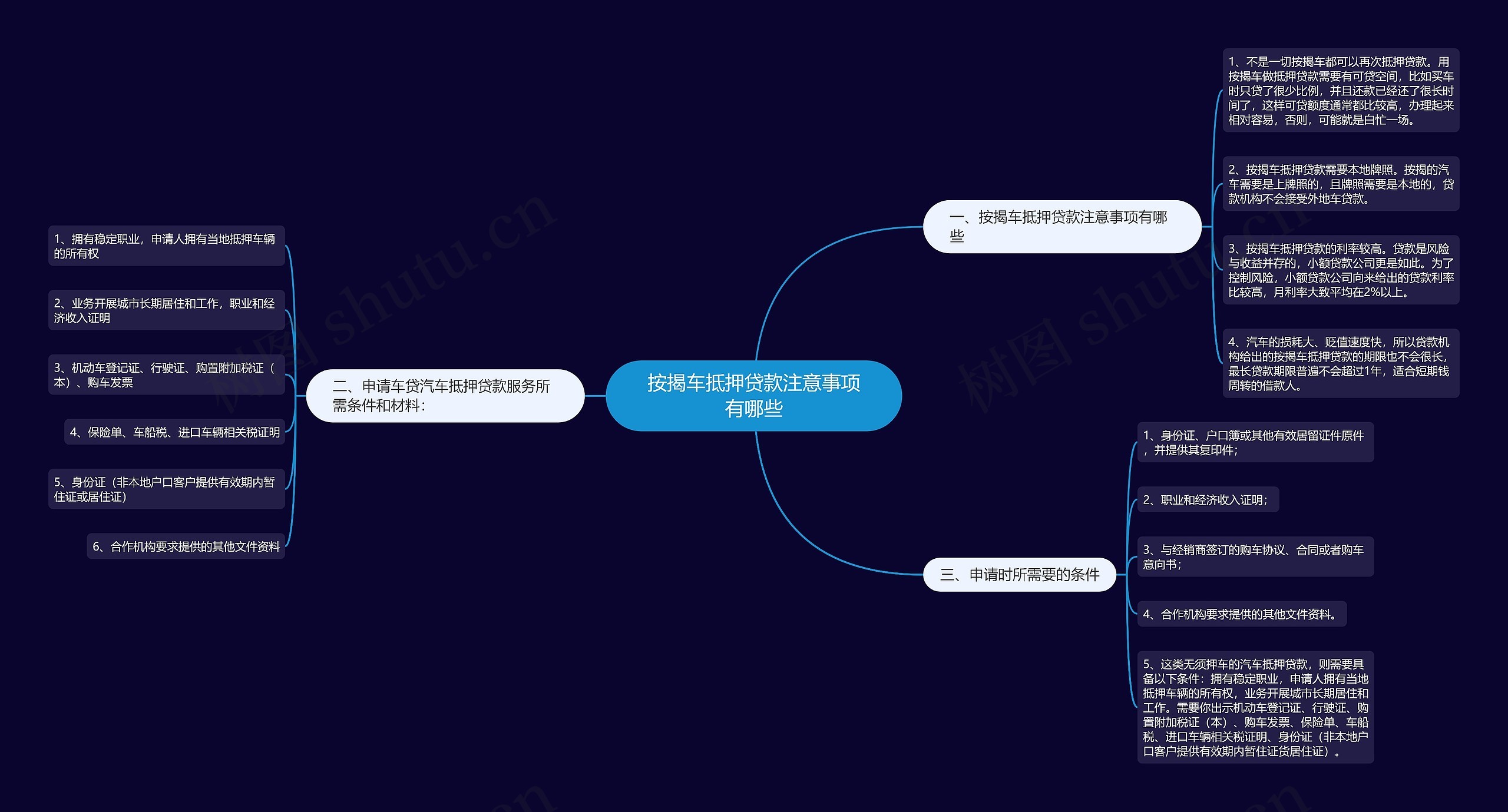 按揭车抵押贷款注意事项有哪些思维导图