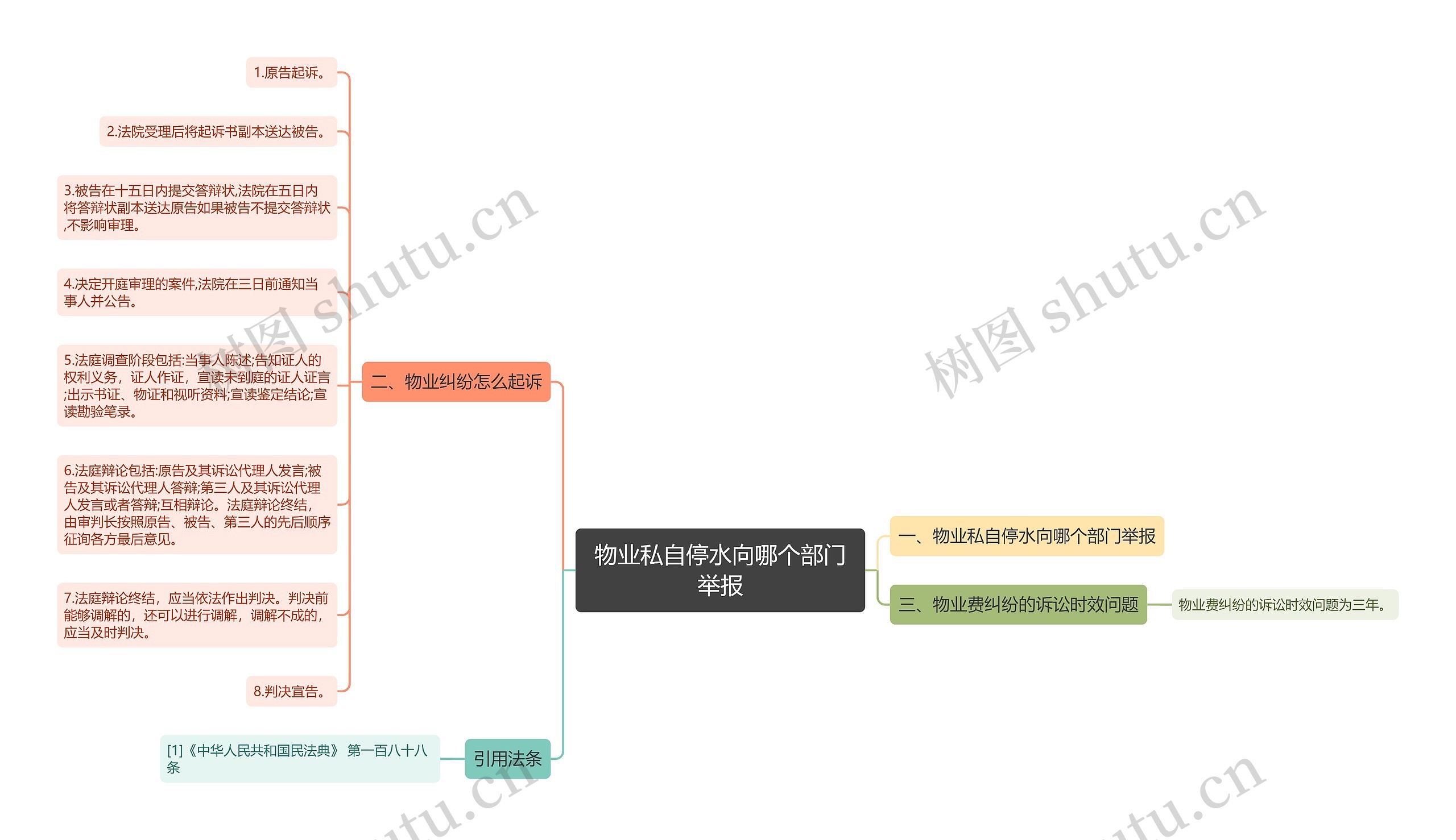 物业私自停水向哪个部门举报