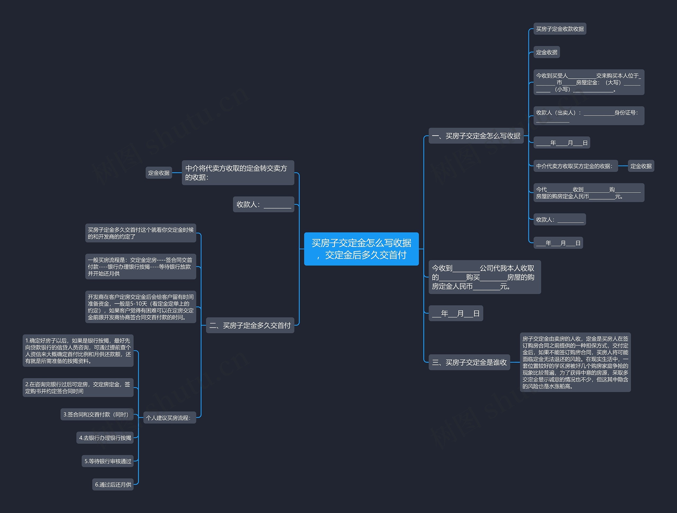 买房子交定金怎么写收据,交定金后多久交首付 买房子交定金怎么写收据,交定金后多久交首付
