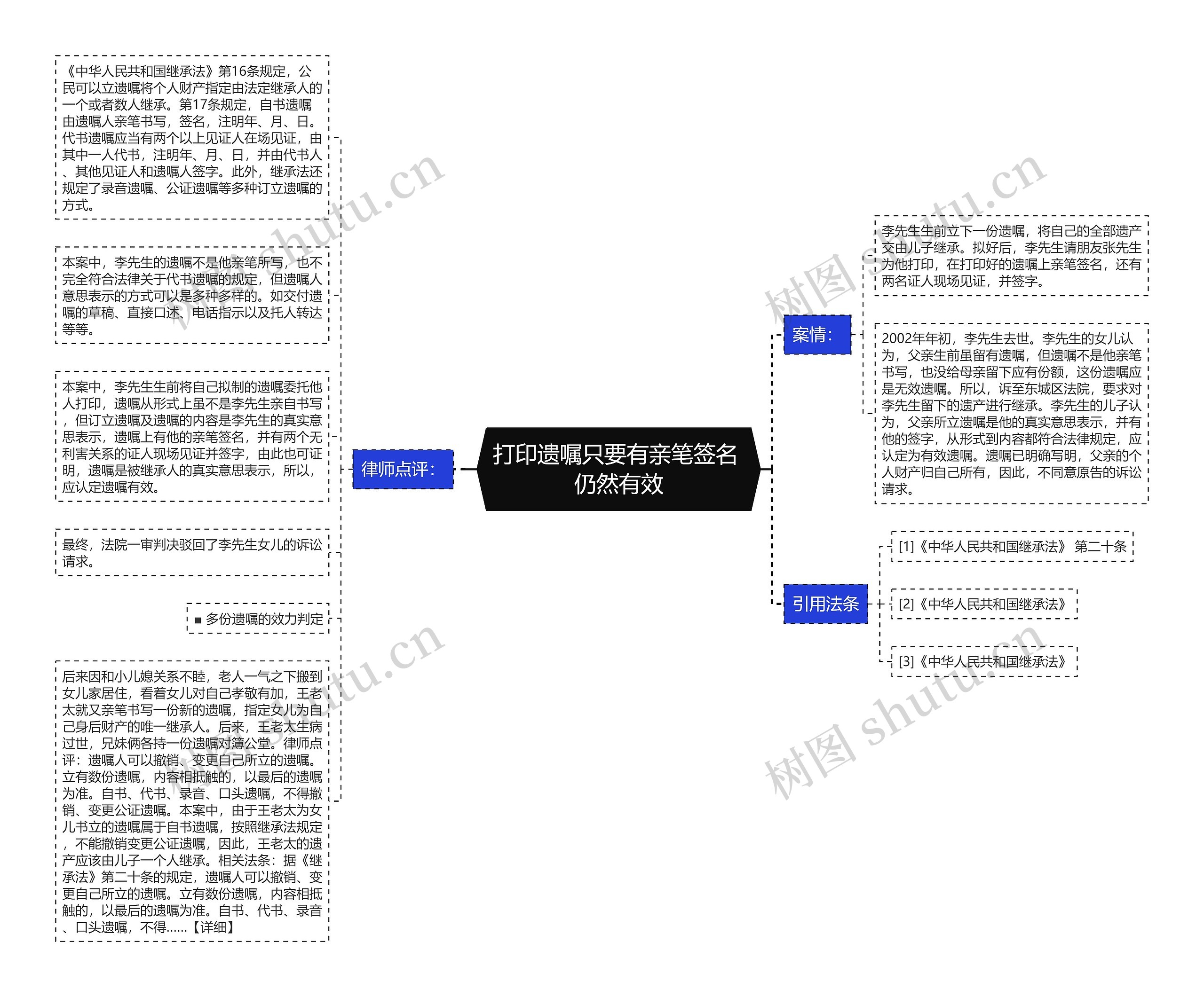 打印遗嘱只要有亲笔签名 仍然有效思维导图