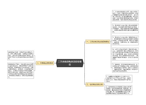 二手房商贷购房流程有哪些