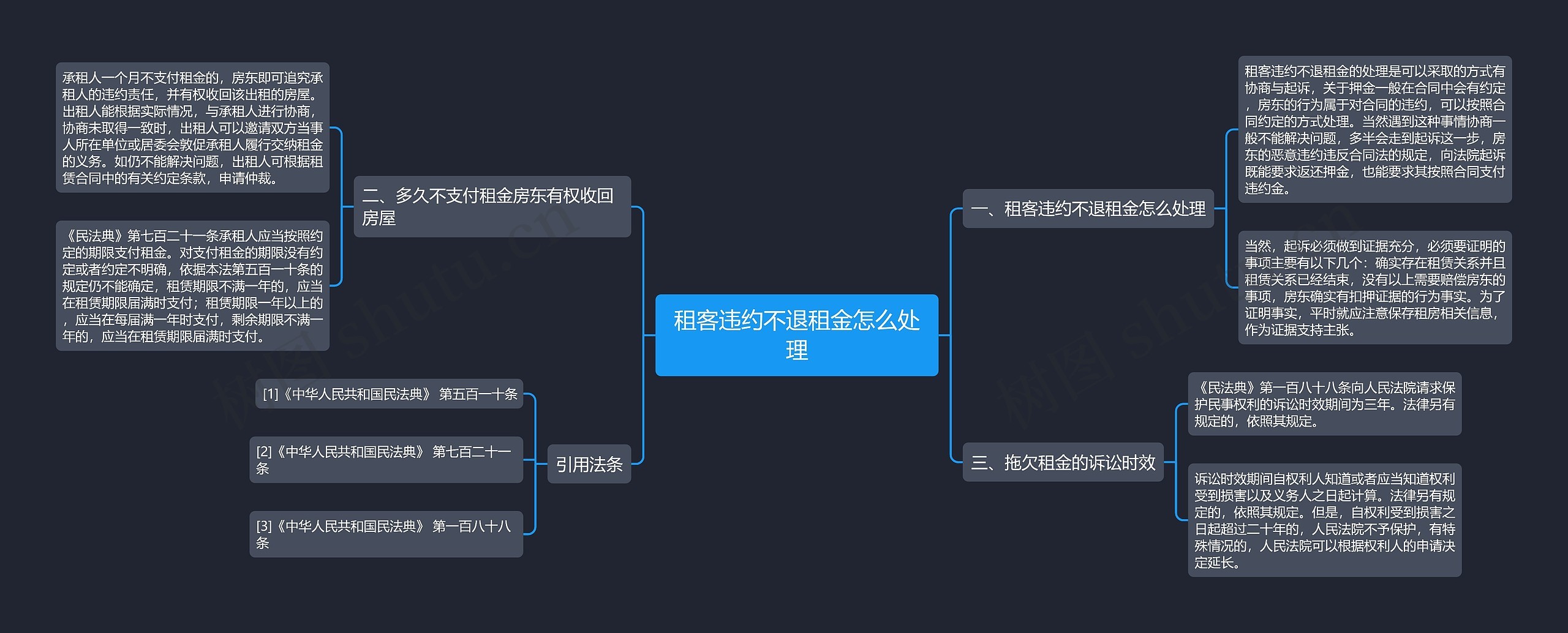 租客违约不退租金怎么处理思维导图