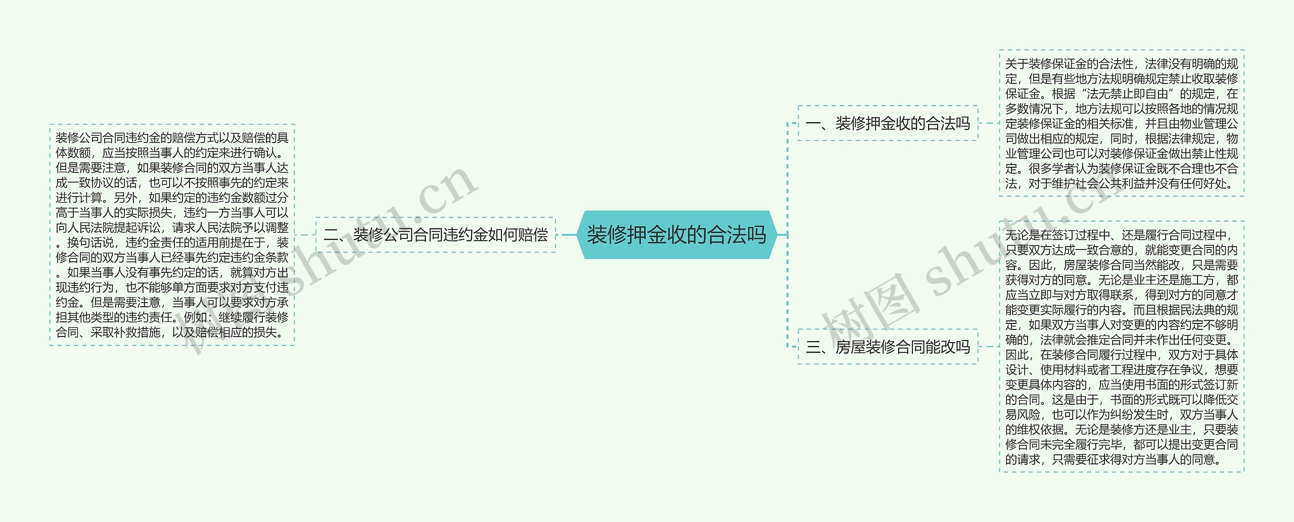 装修押金收的合法吗