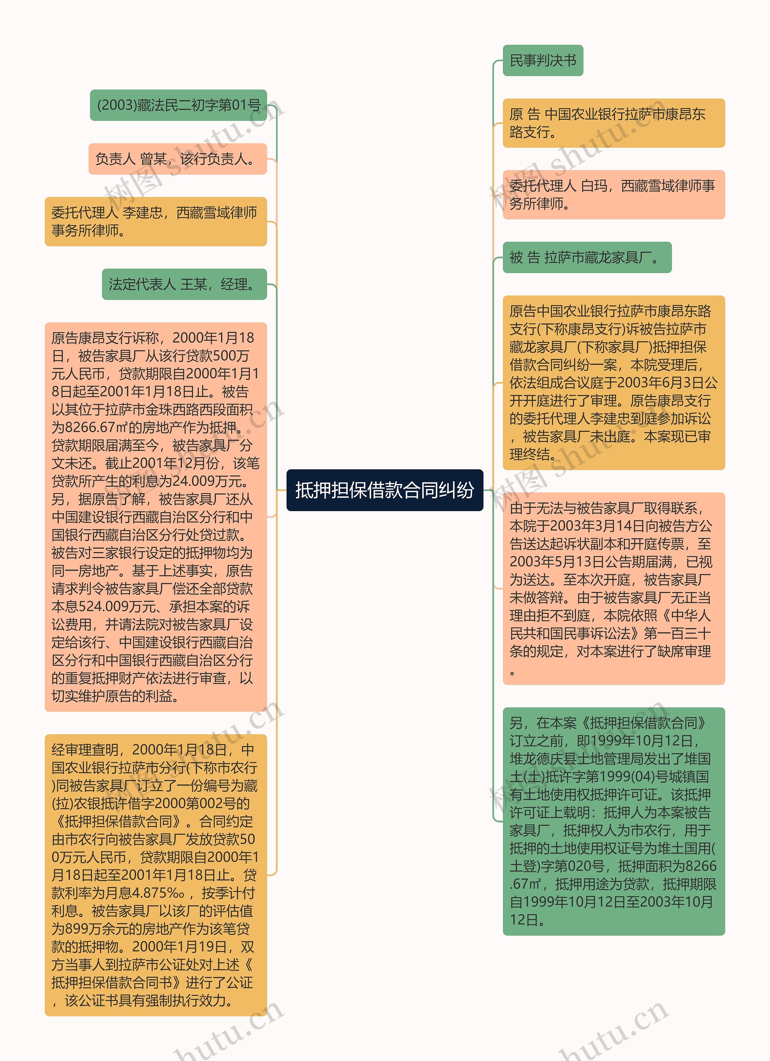 抵押担保借款合同纠纷