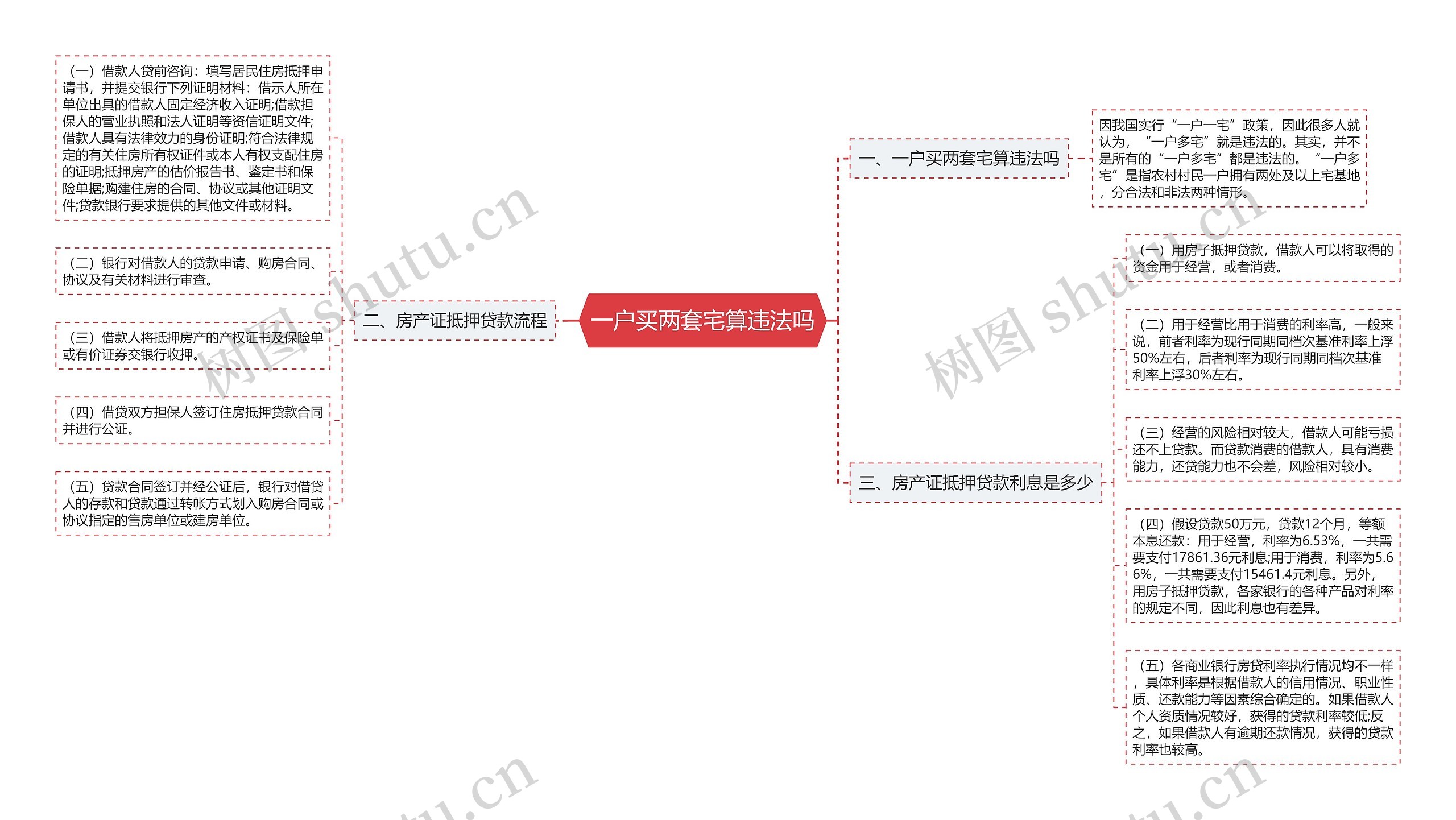 一户买两套宅算违法吗