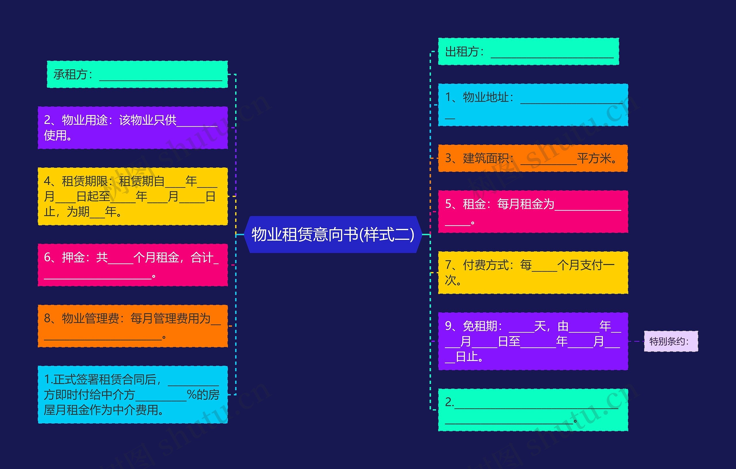 物业租赁意向书(样式二)思维导图