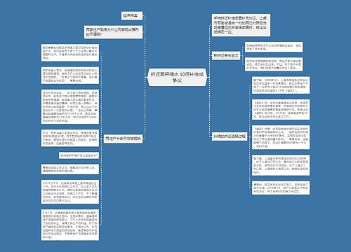 拆迁面积缩水 如何补偿成争议