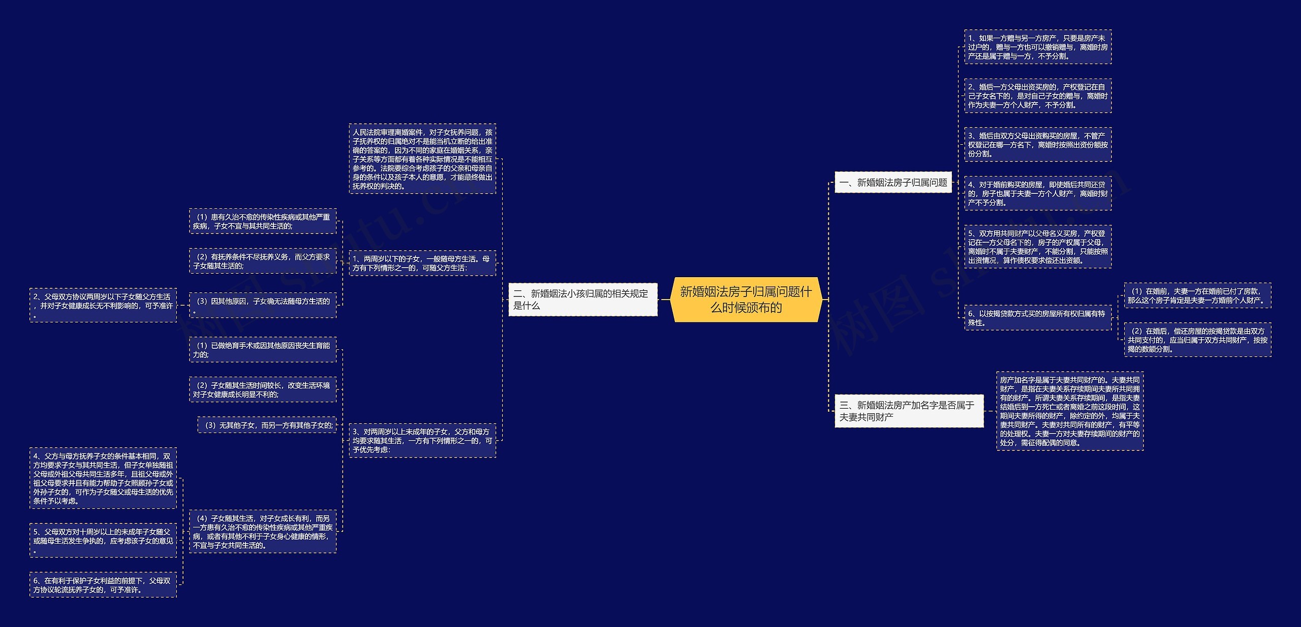 新婚姻法房子归属问题什么时候颁布的 新婚姻法房子归属问题什么时候颁布的