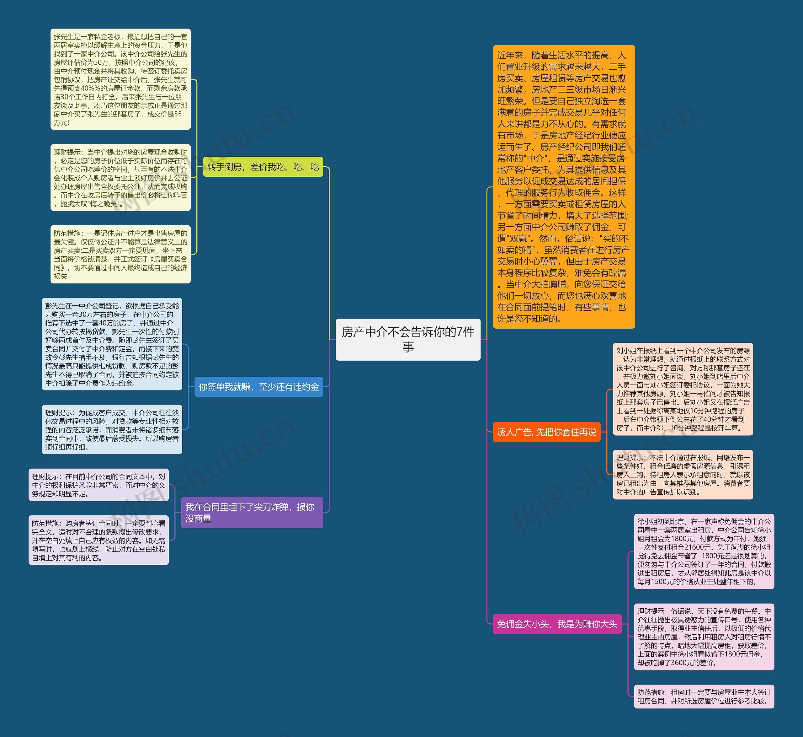 房产中介不会告诉你的7件事思维导图