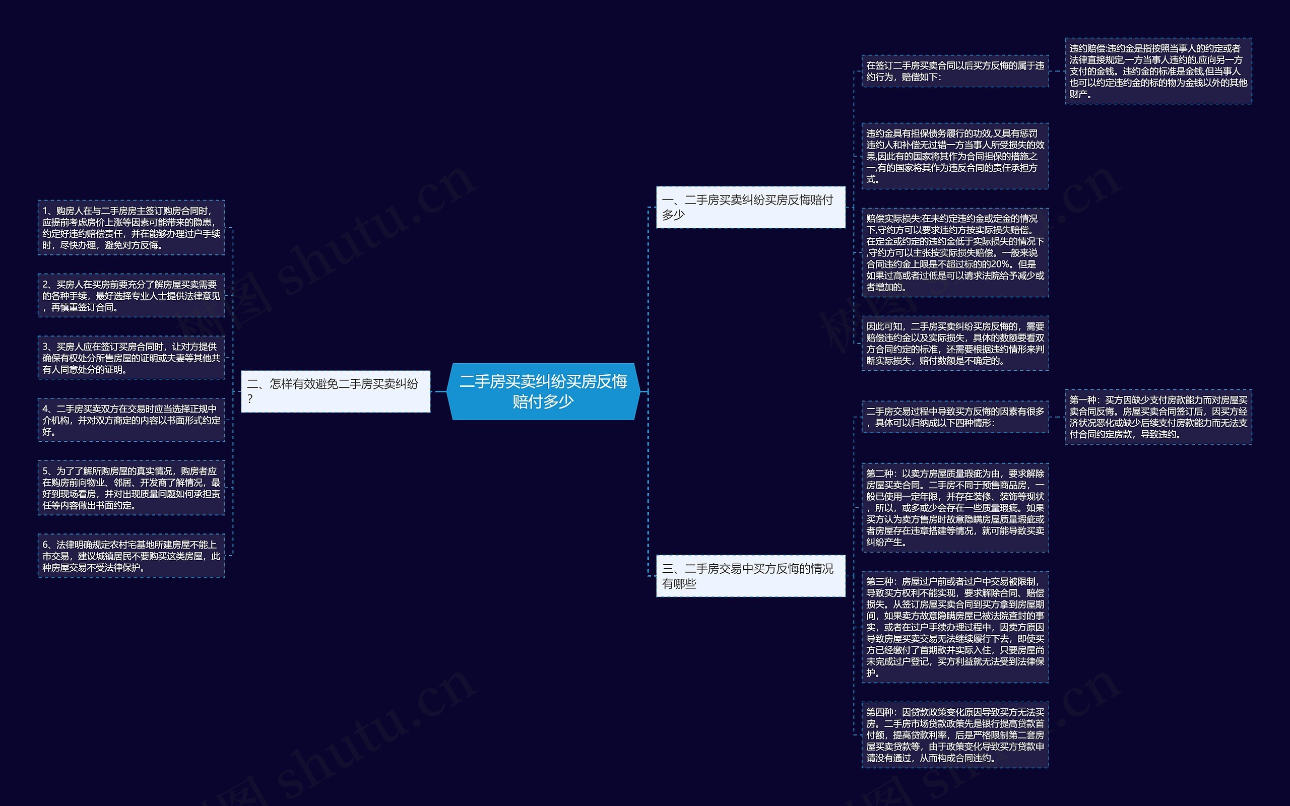 二手房买卖纠纷买房反悔赔付多少 二手房买卖纠纷买房反悔赔付多少