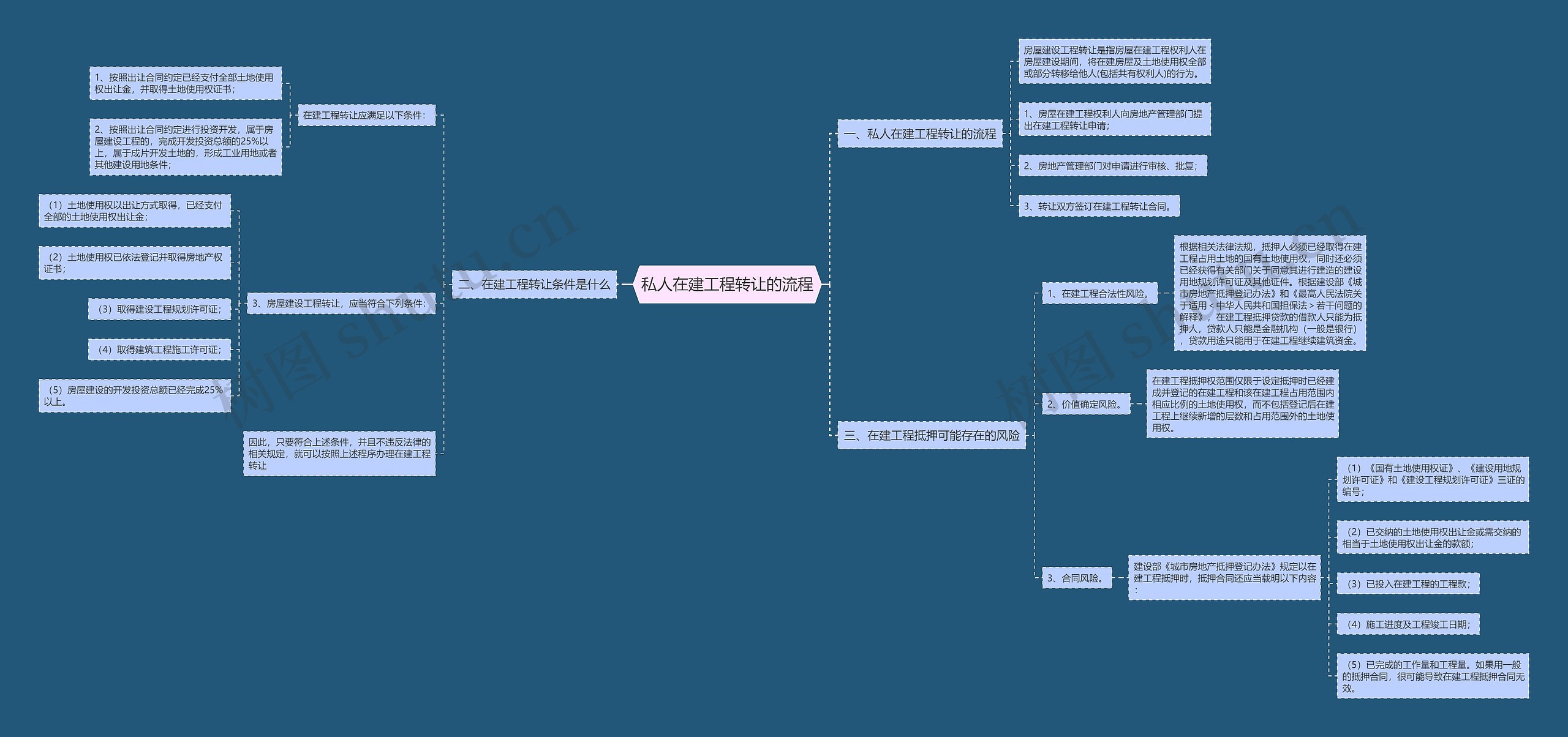 私人在建工程转让的流程 私人在建工程转让的流程