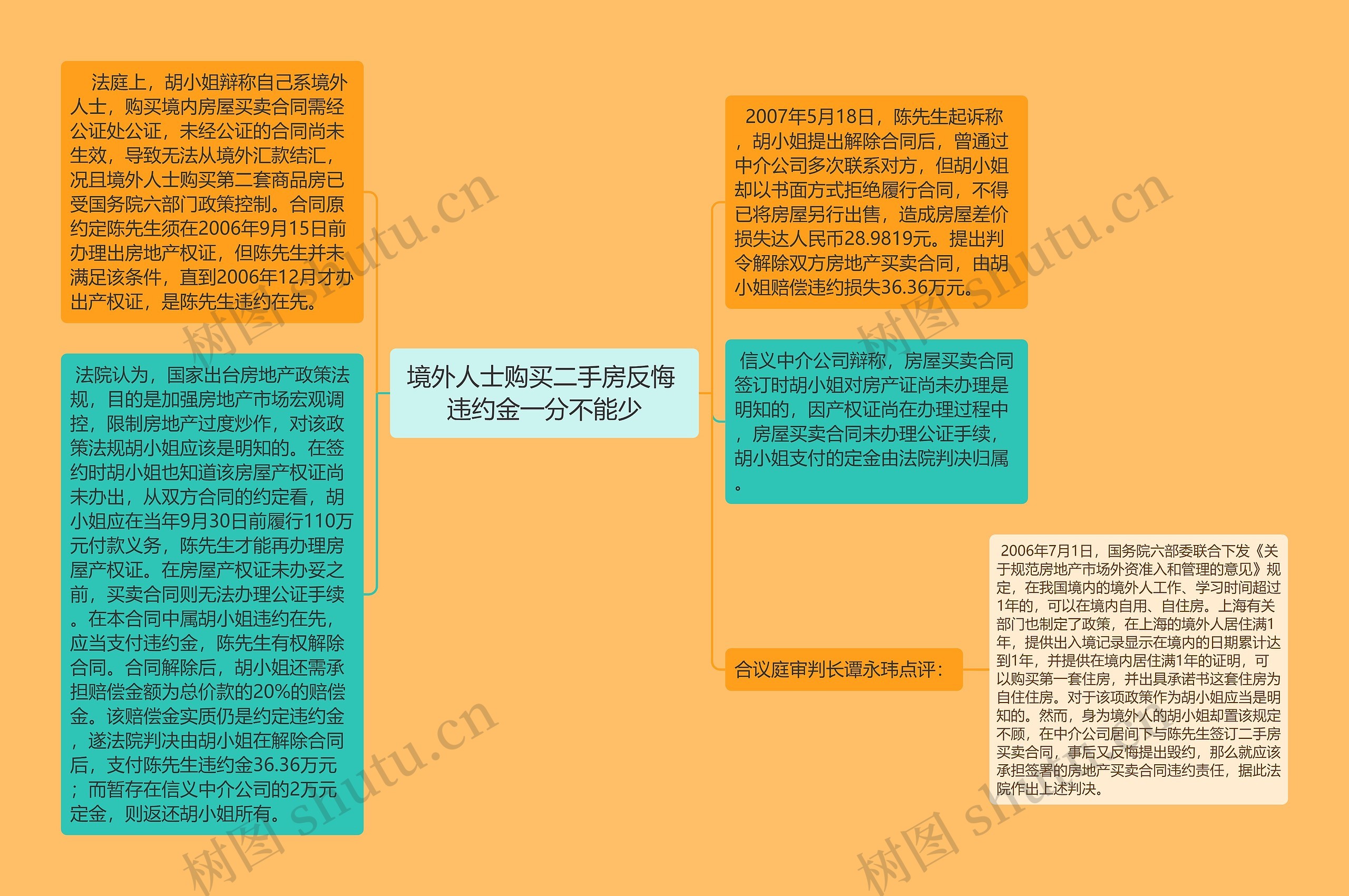 境外人士购买二手房反悔 违约金一分不能少 境外人士购买二手房反悔 违约金一分不能少