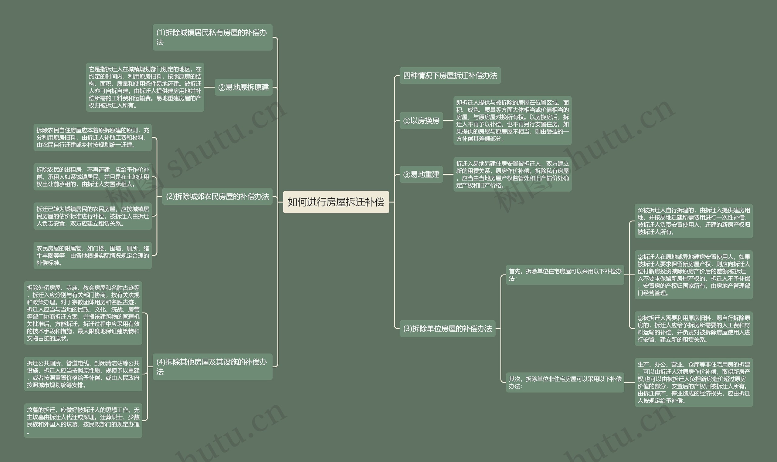 如何进行房屋拆迁补偿 如何进行房屋拆迁补偿