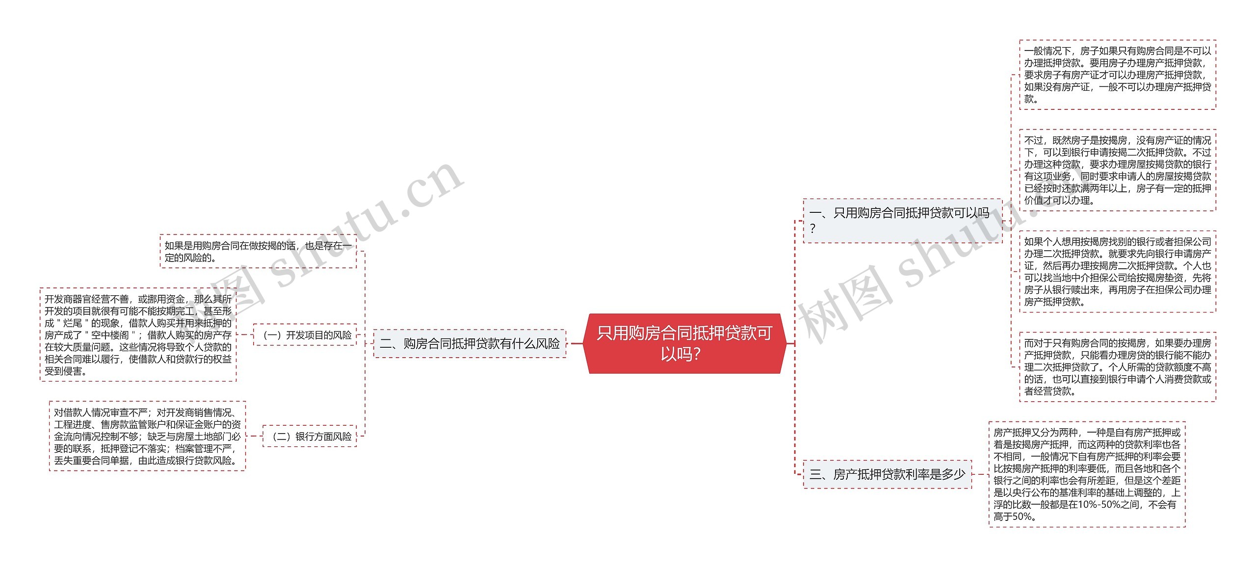 只用购房合同抵押贷款可以吗？