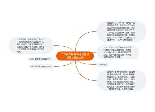 六年前卖房 房主今反悔起诉要求解除合同