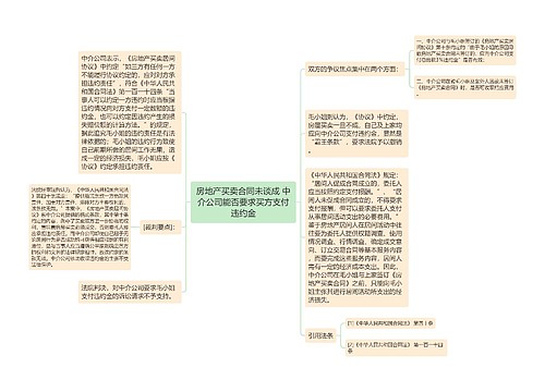 房地产买卖合同未谈成 中介公司能否要求买方支付违约金