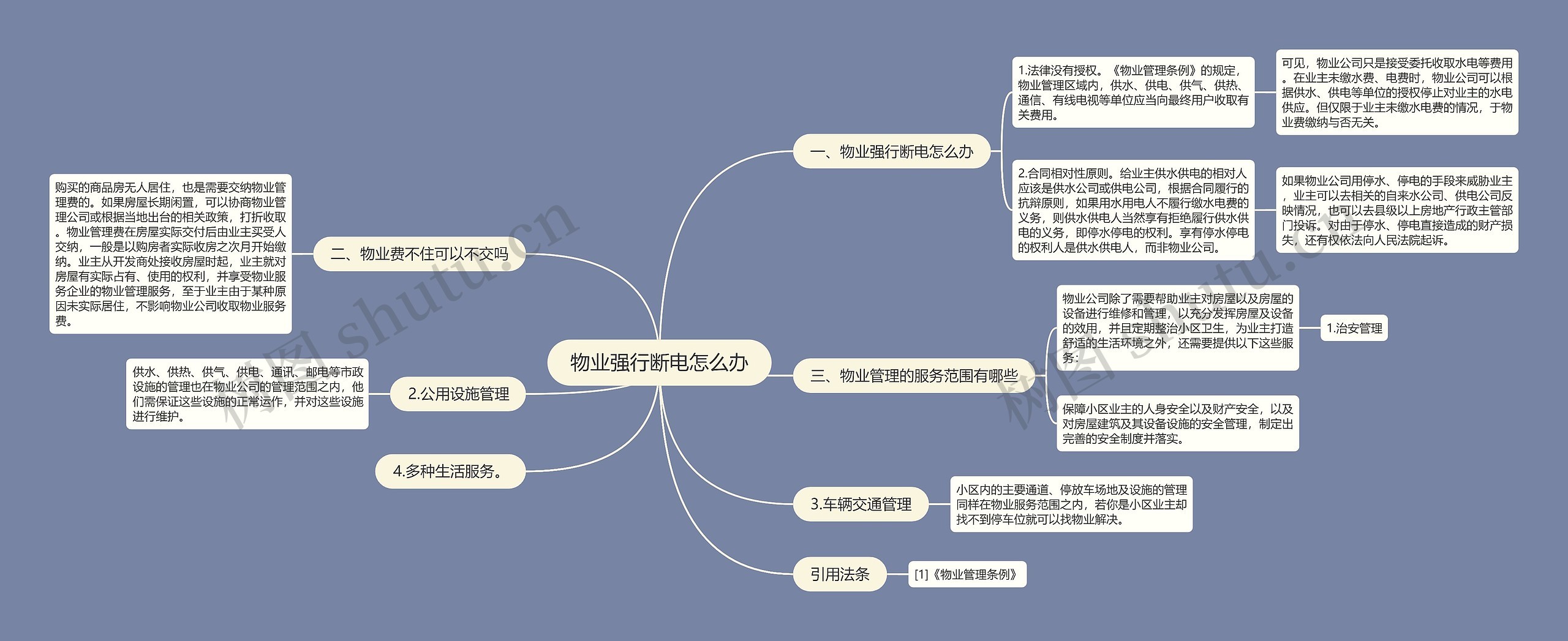 物业强行断电怎么办思维导图