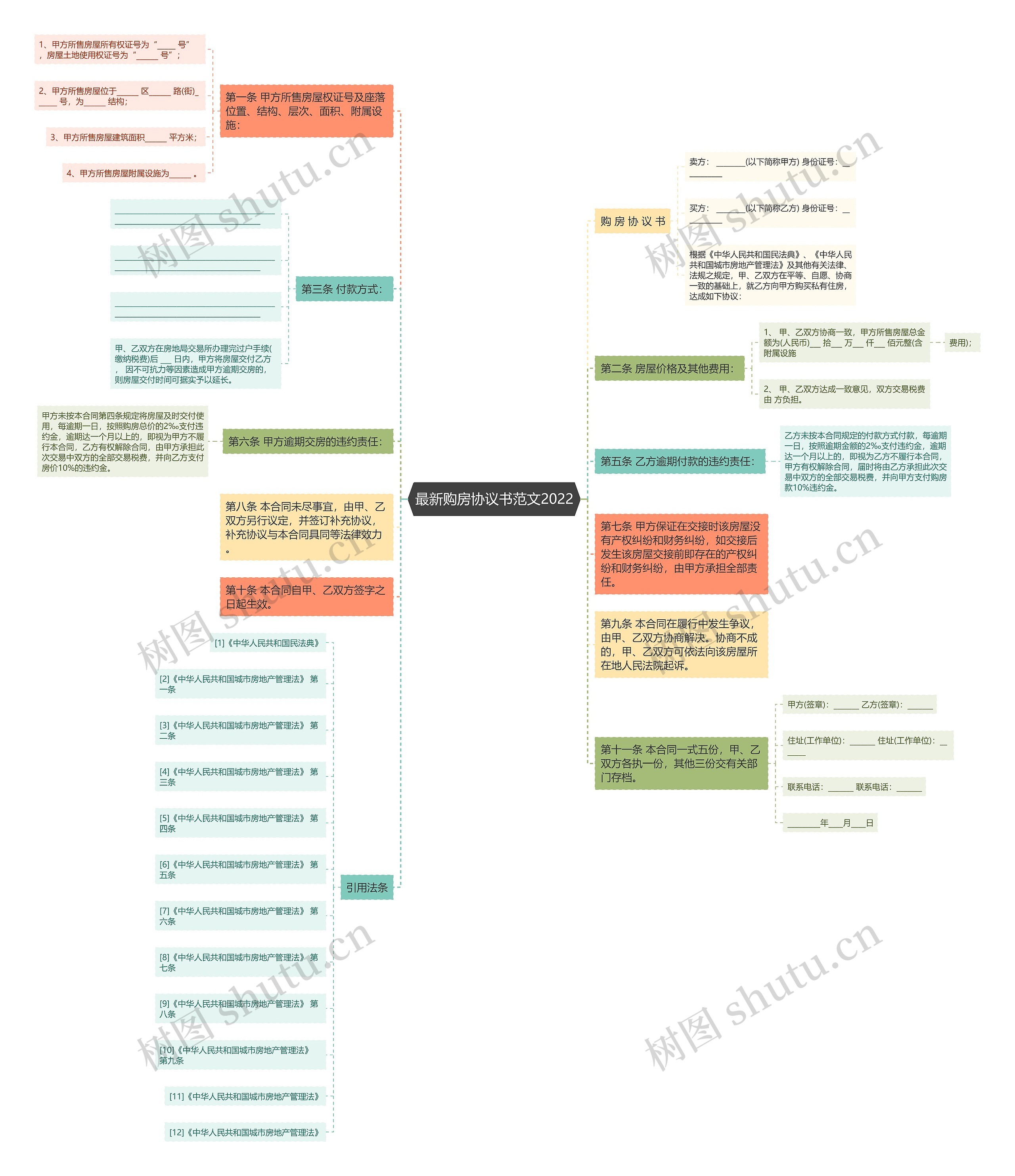 最新购房协议书范文2022 最新购房协议书范文2022