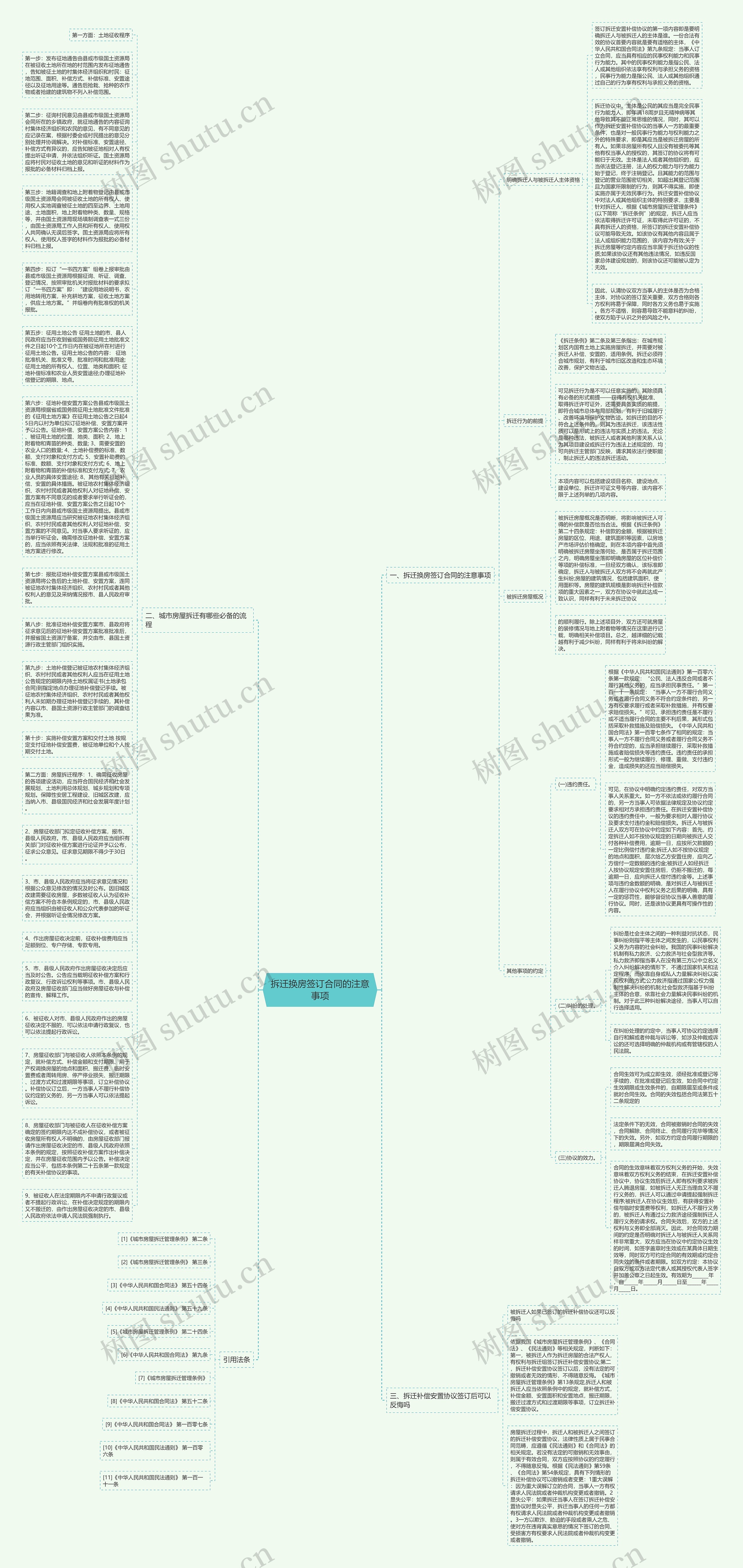 拆迁换房签订合同的注意事项思维导图