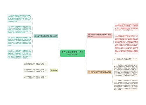 房产证抵押贷款银行怎么评估房价的