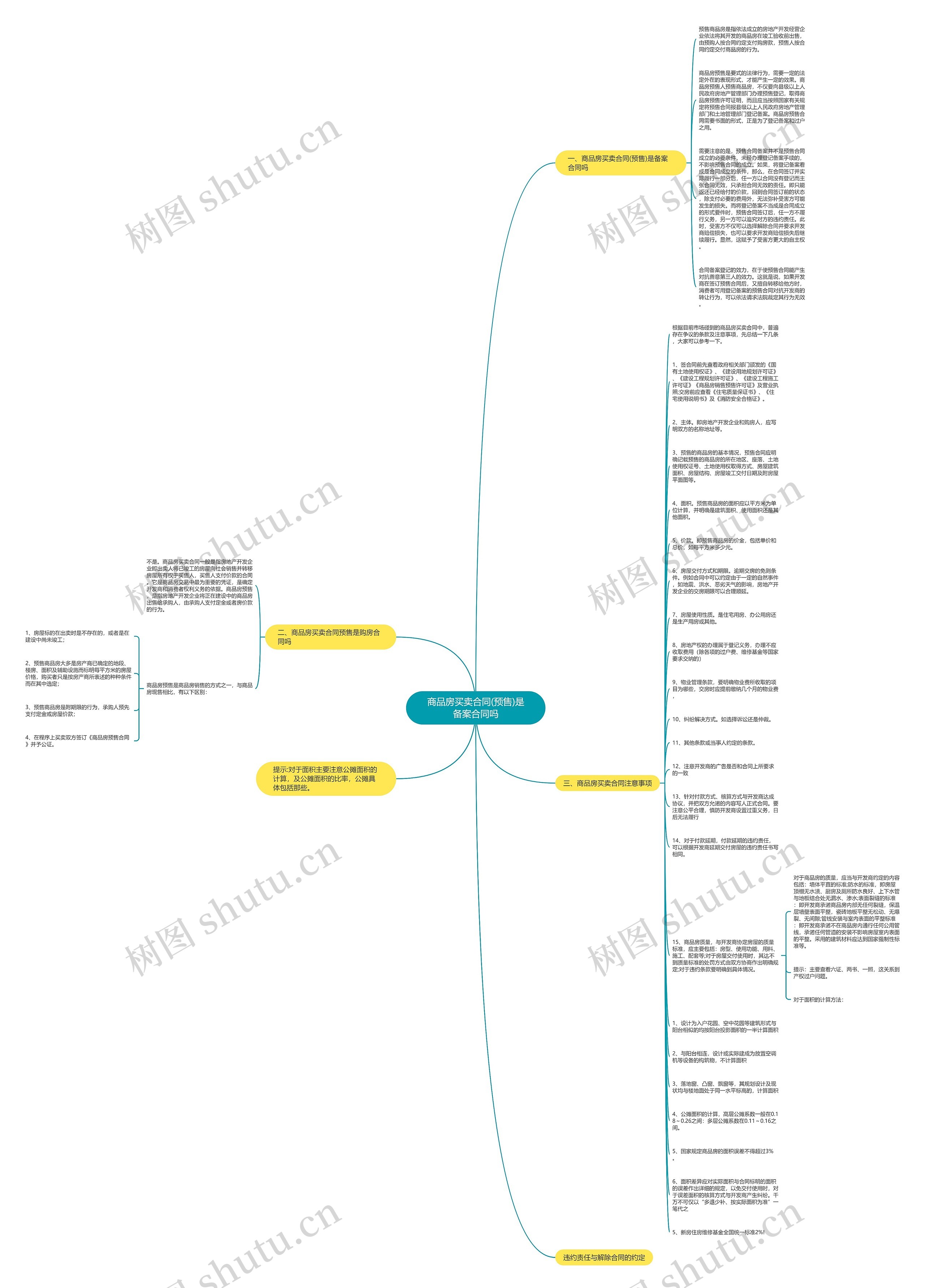 商品房买卖合同(预售)是备案合同吗思维导图