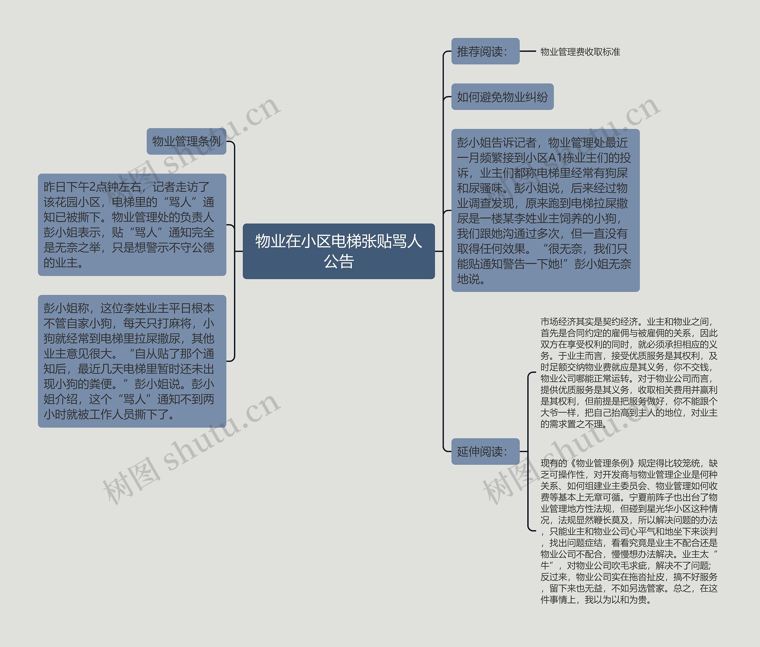 物业在小区电梯张贴骂人公告思维导图