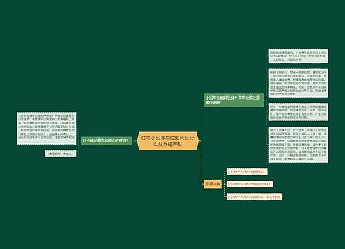 住宅小区停车位如何区分以及办理产权