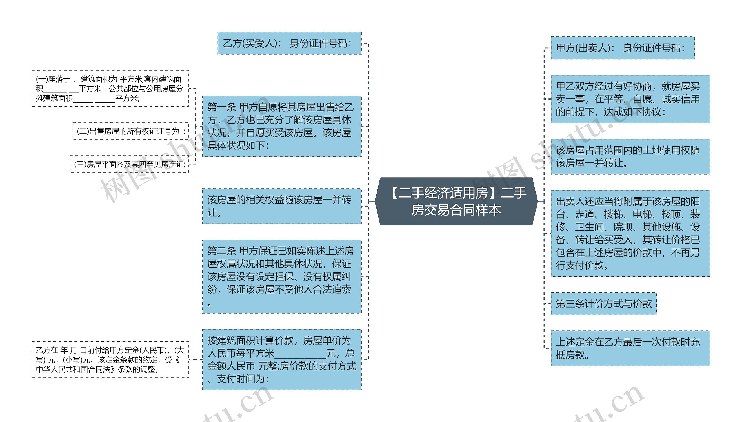 【二手经济适用房】二手房交易合同样本思维导图