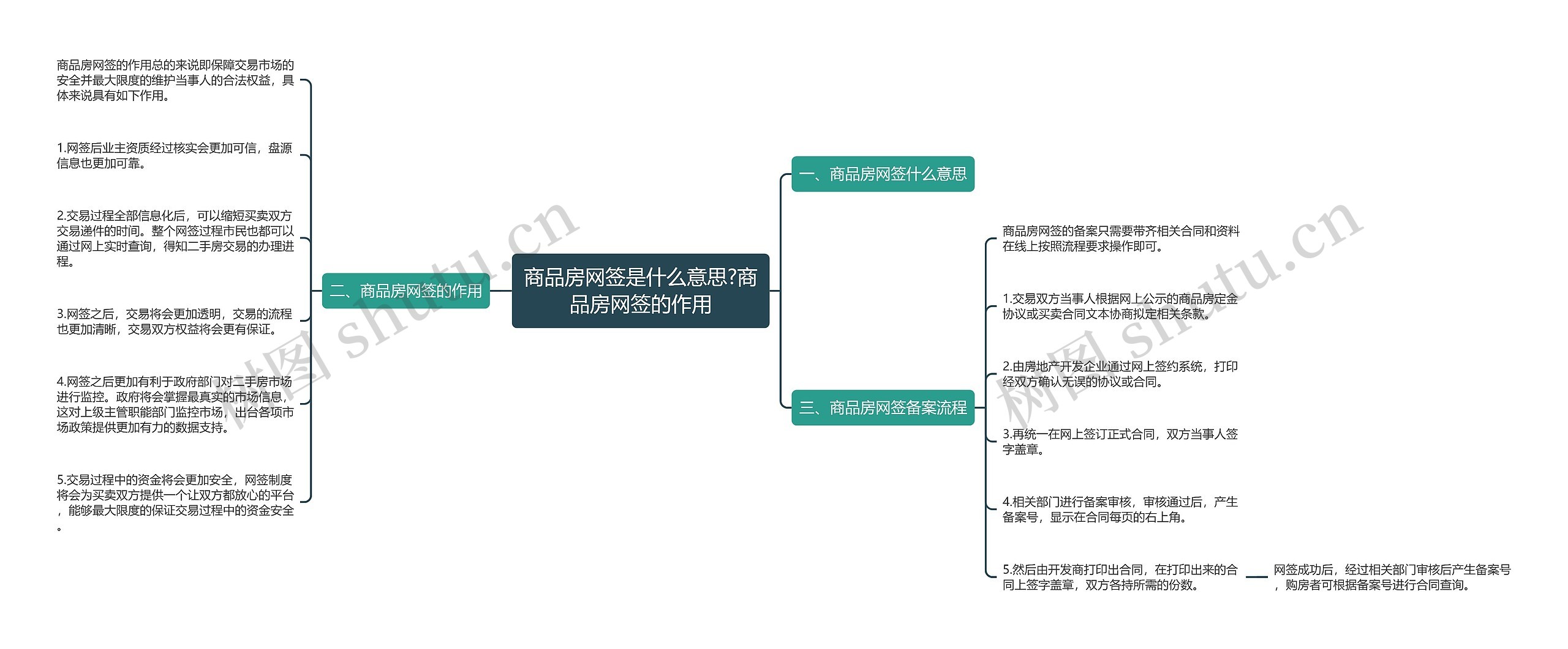 商品房网签是什么意思?商品房网签的作用